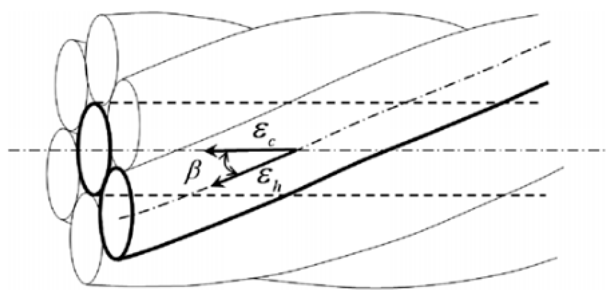Sensors 22 07636 g006