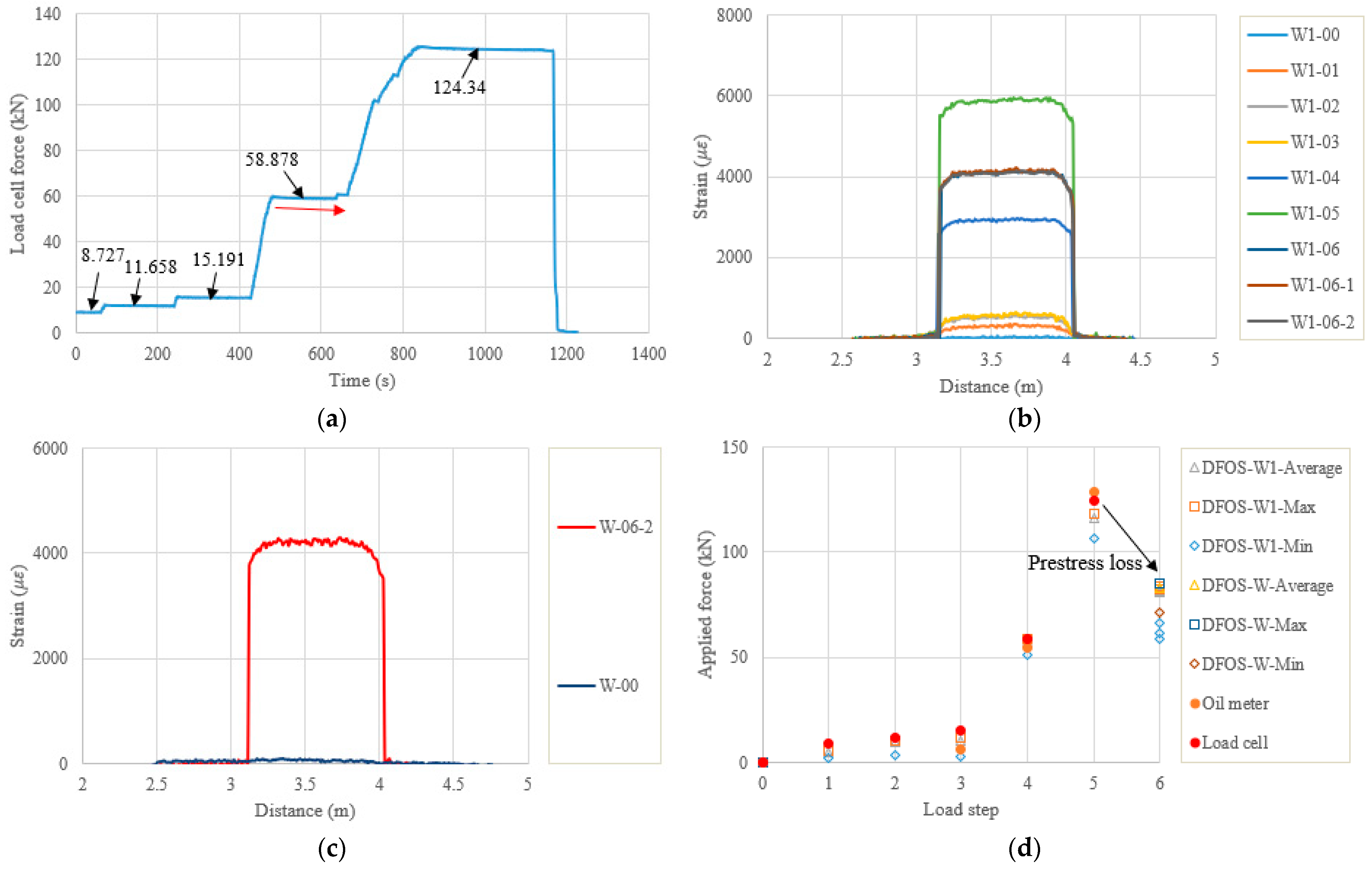 Sensors 22 07636 g007