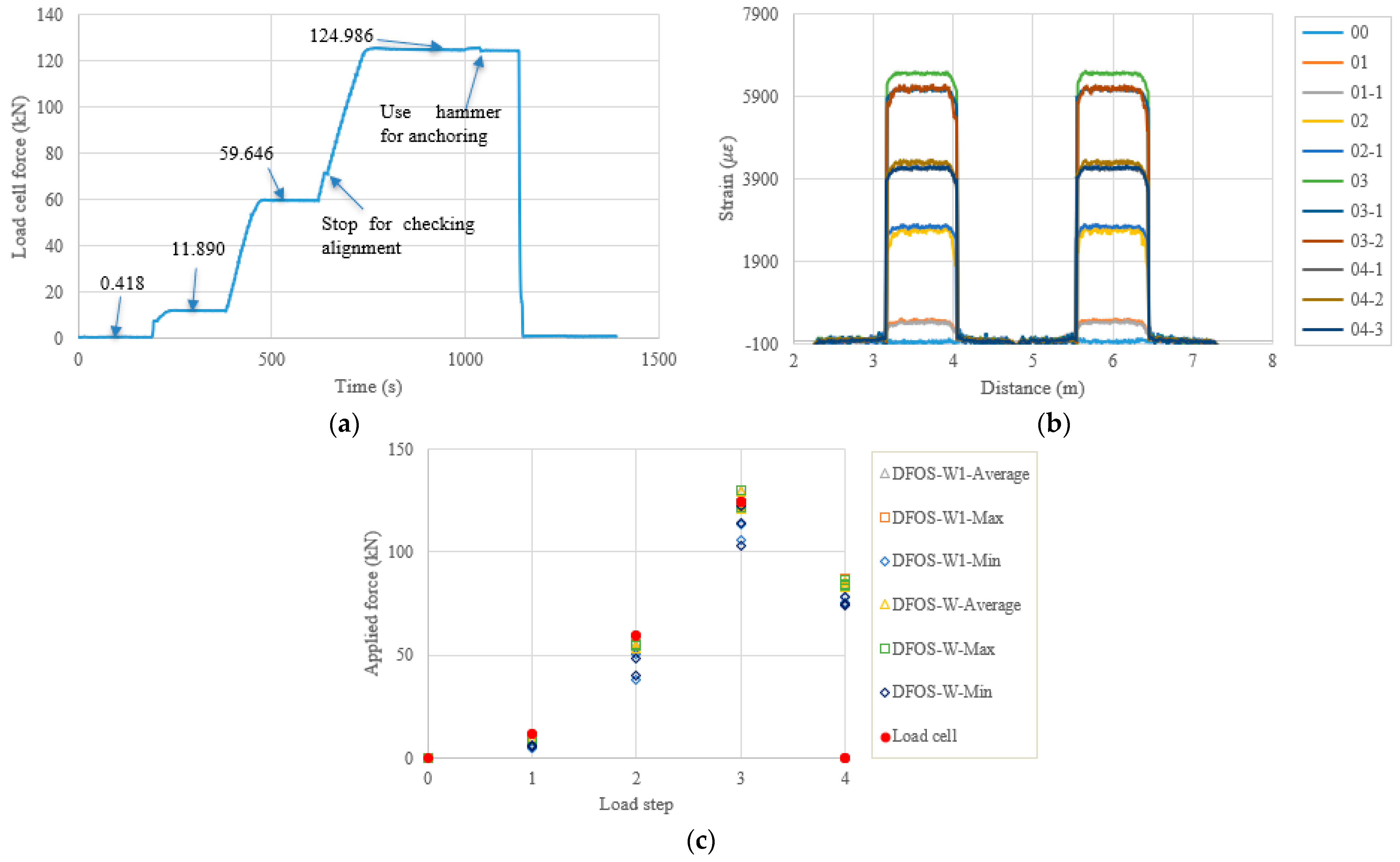 Sensors 22 07636 g009