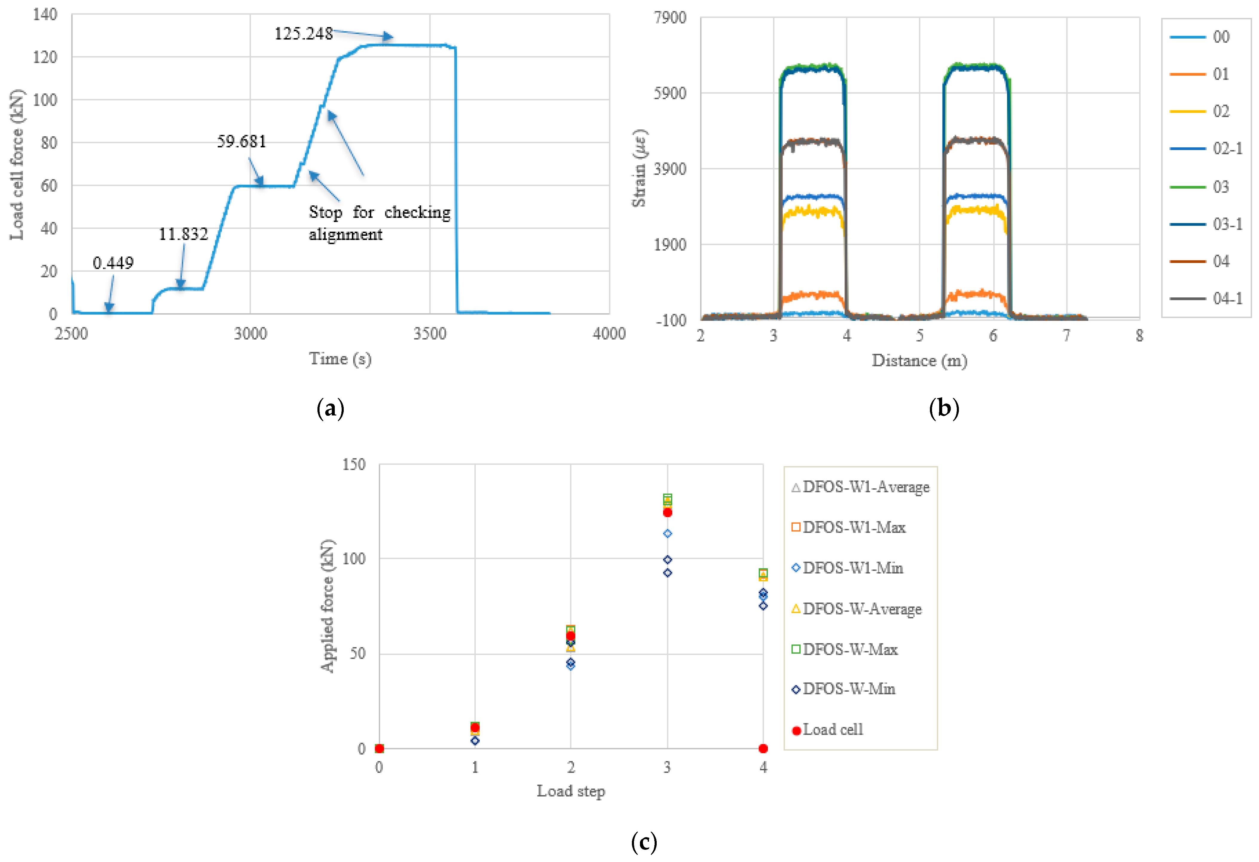 Sensors 22 07636 g010