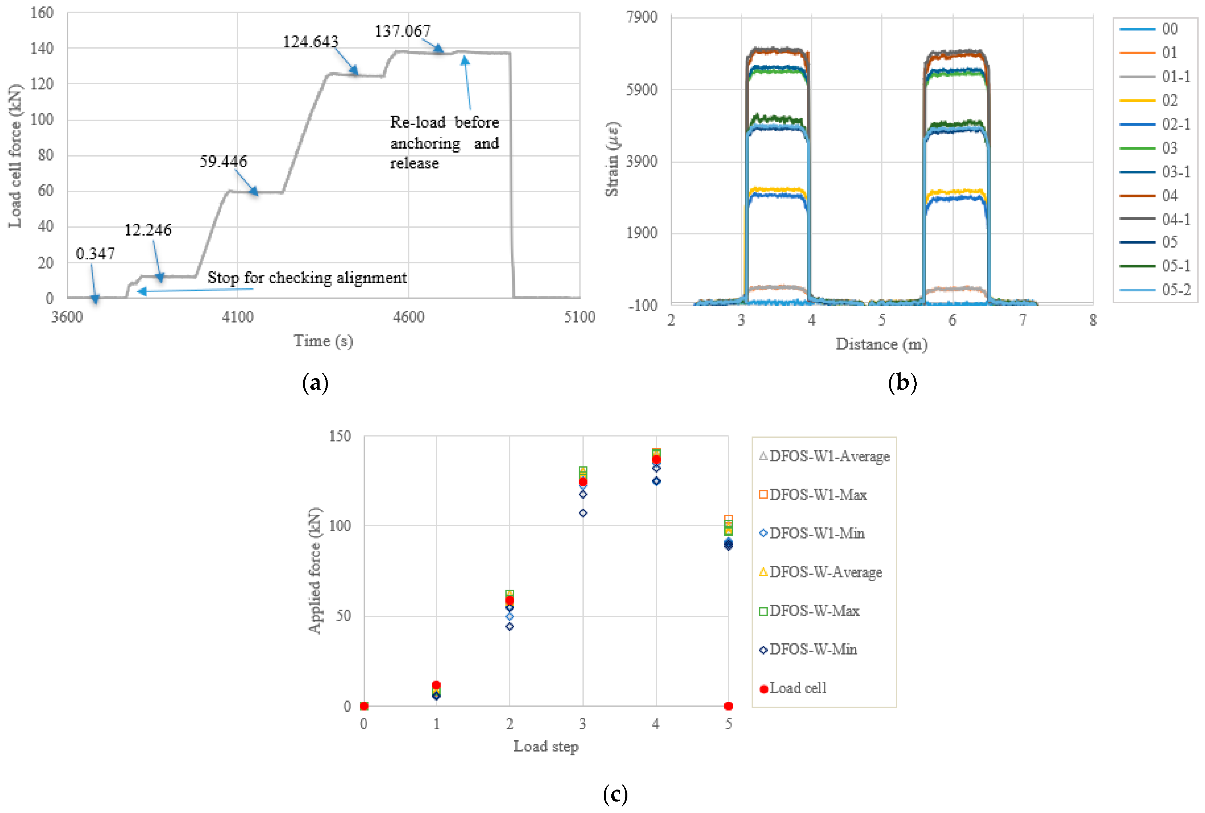 Sensors 22 07636 g012