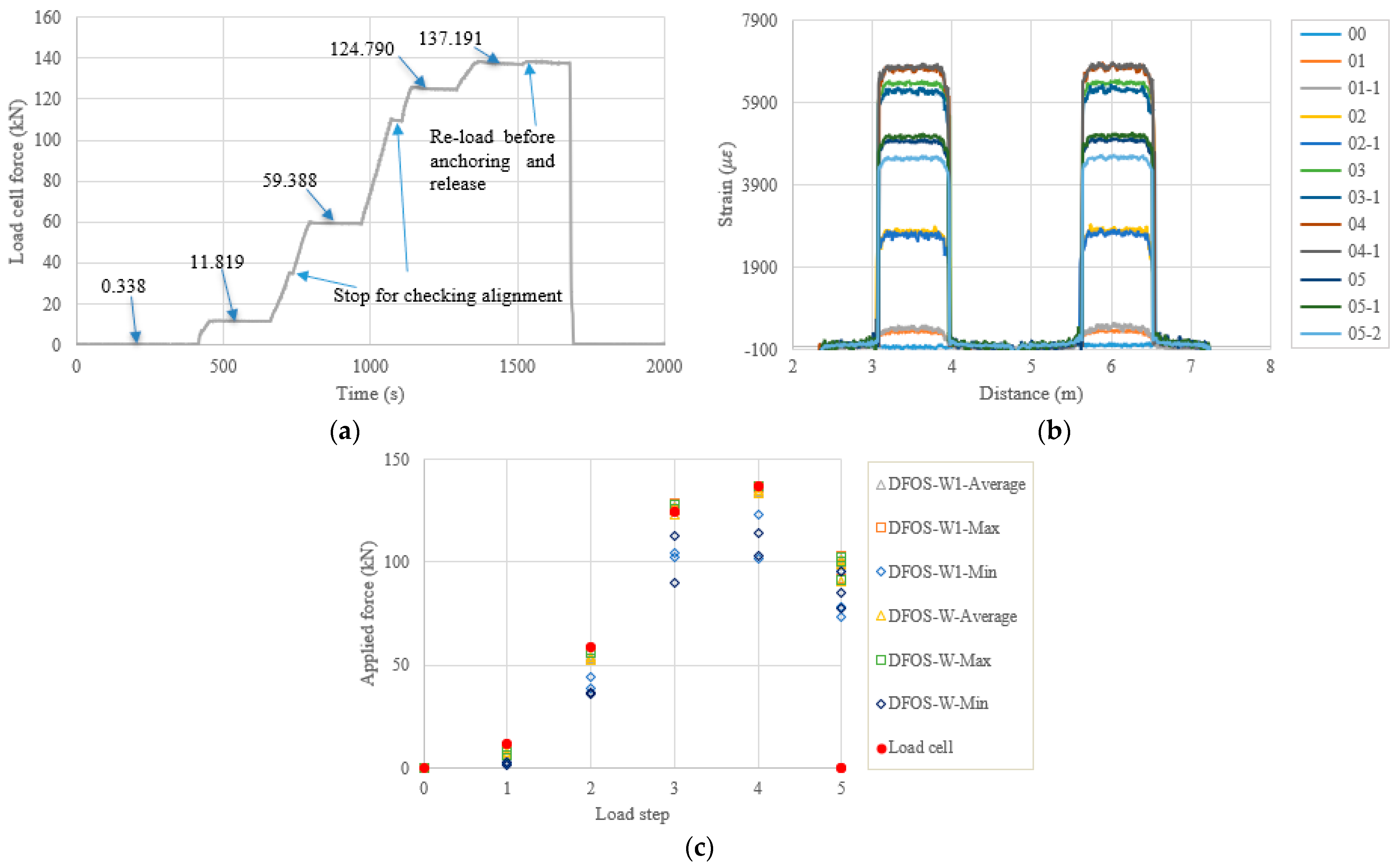 Sensors 22 07636 g014