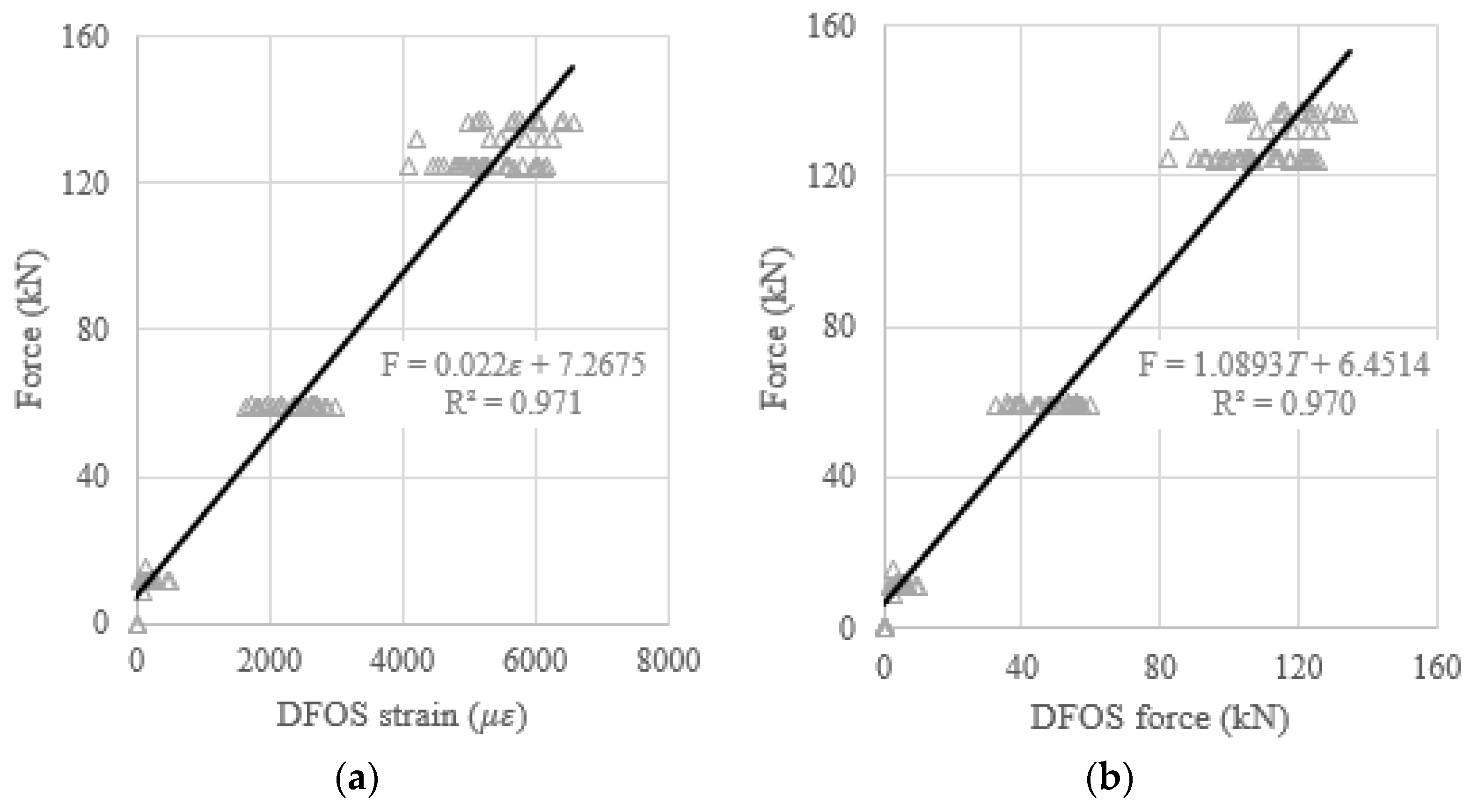 Sensors 22 07636 g017