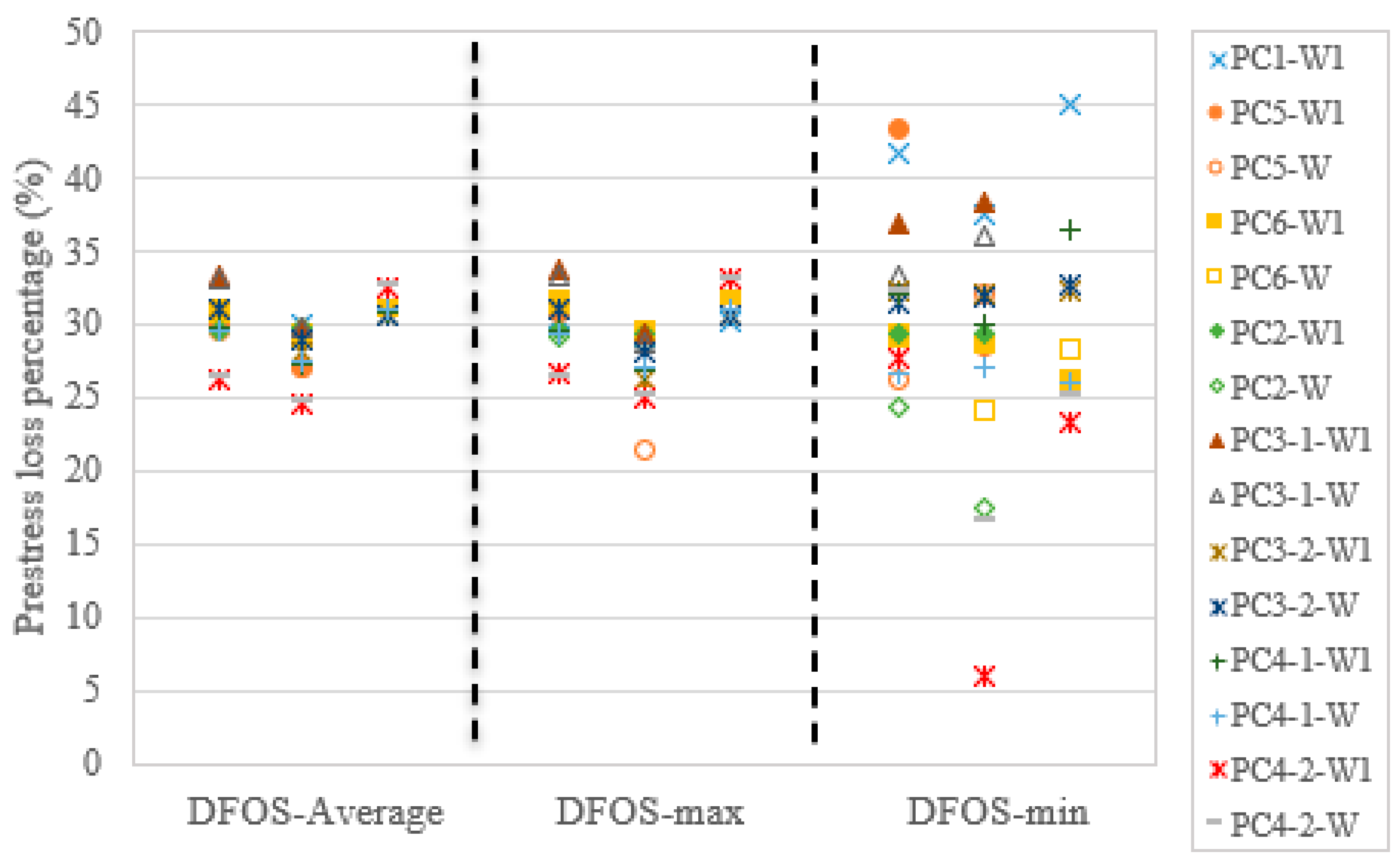 Sensors 22 07636 g018