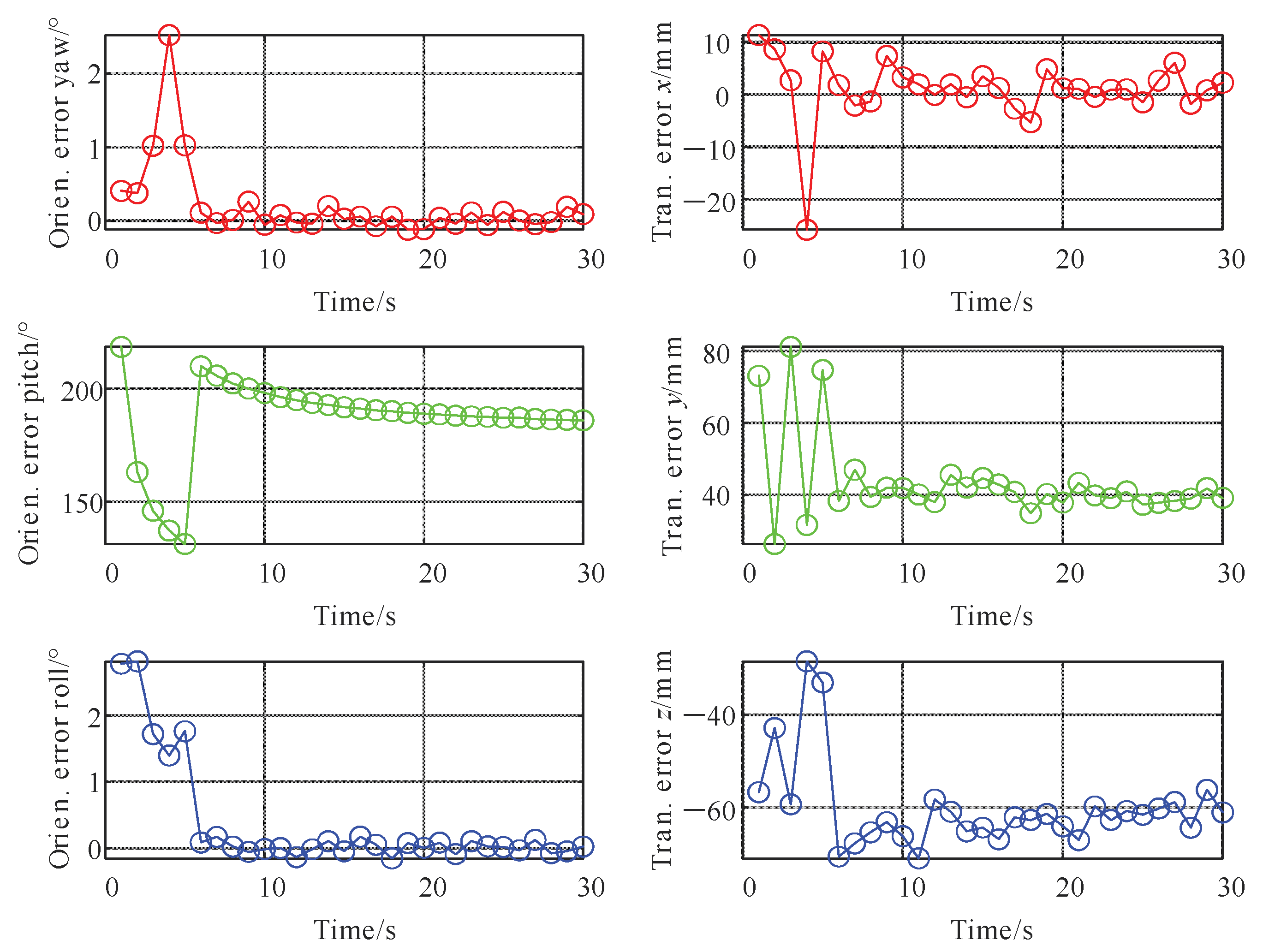 Sensors Free FullText A Spatiotemporal Calibration Algorithm for