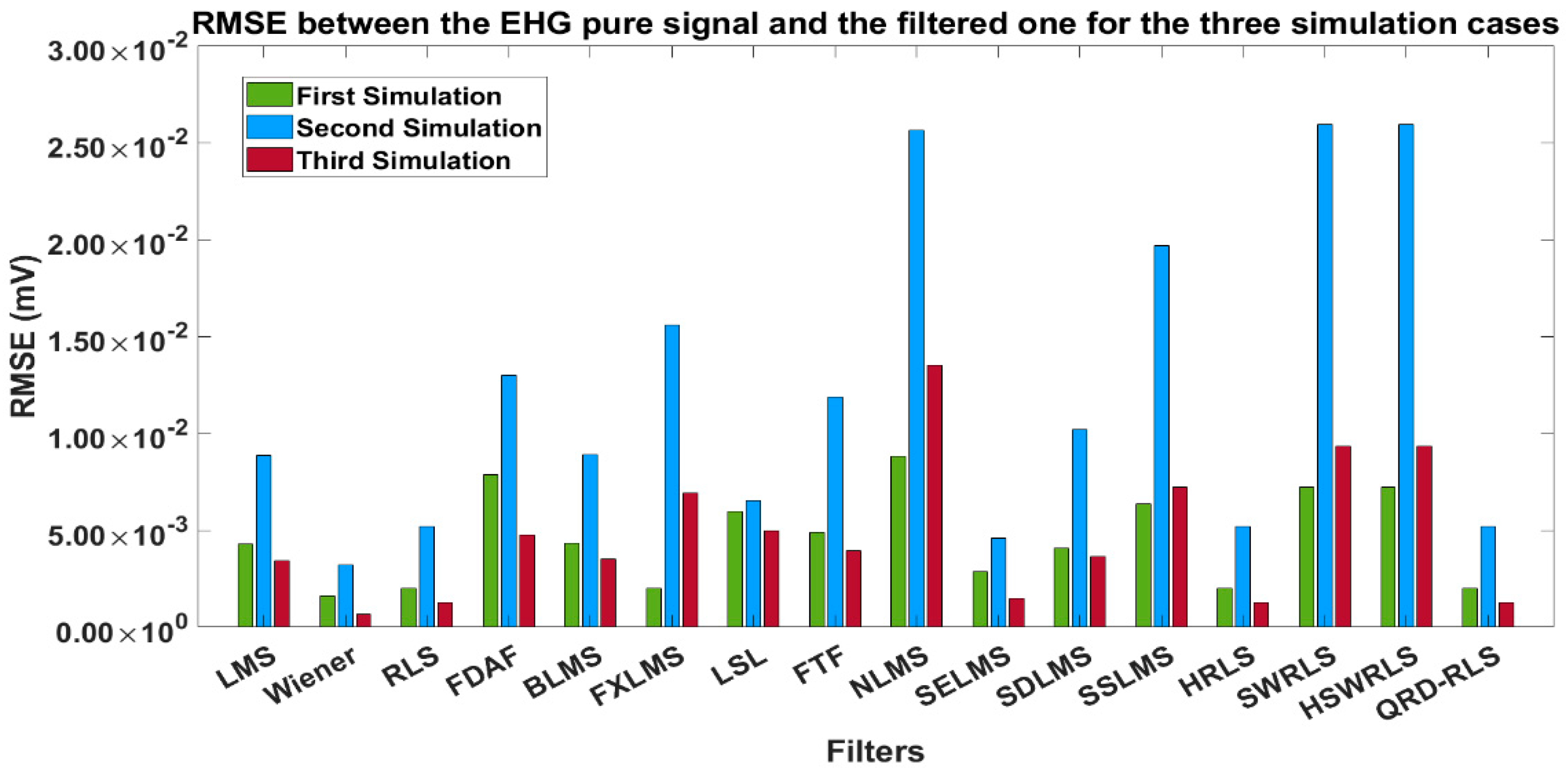 Sensors 22 07638 g008 Sensors 22 07638 g008