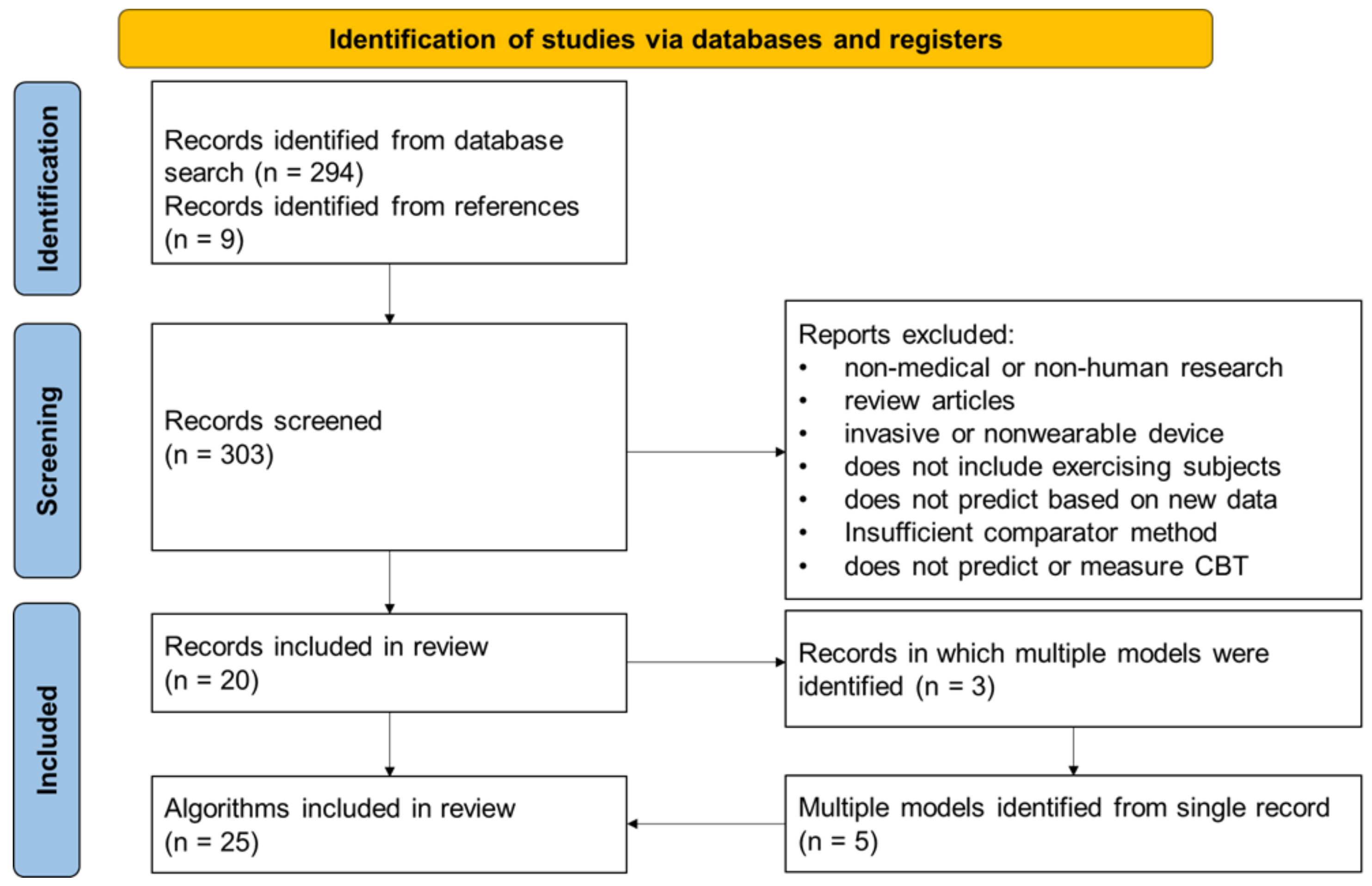 Sensors 22 07639 g003 Sensors 22 07639 g003