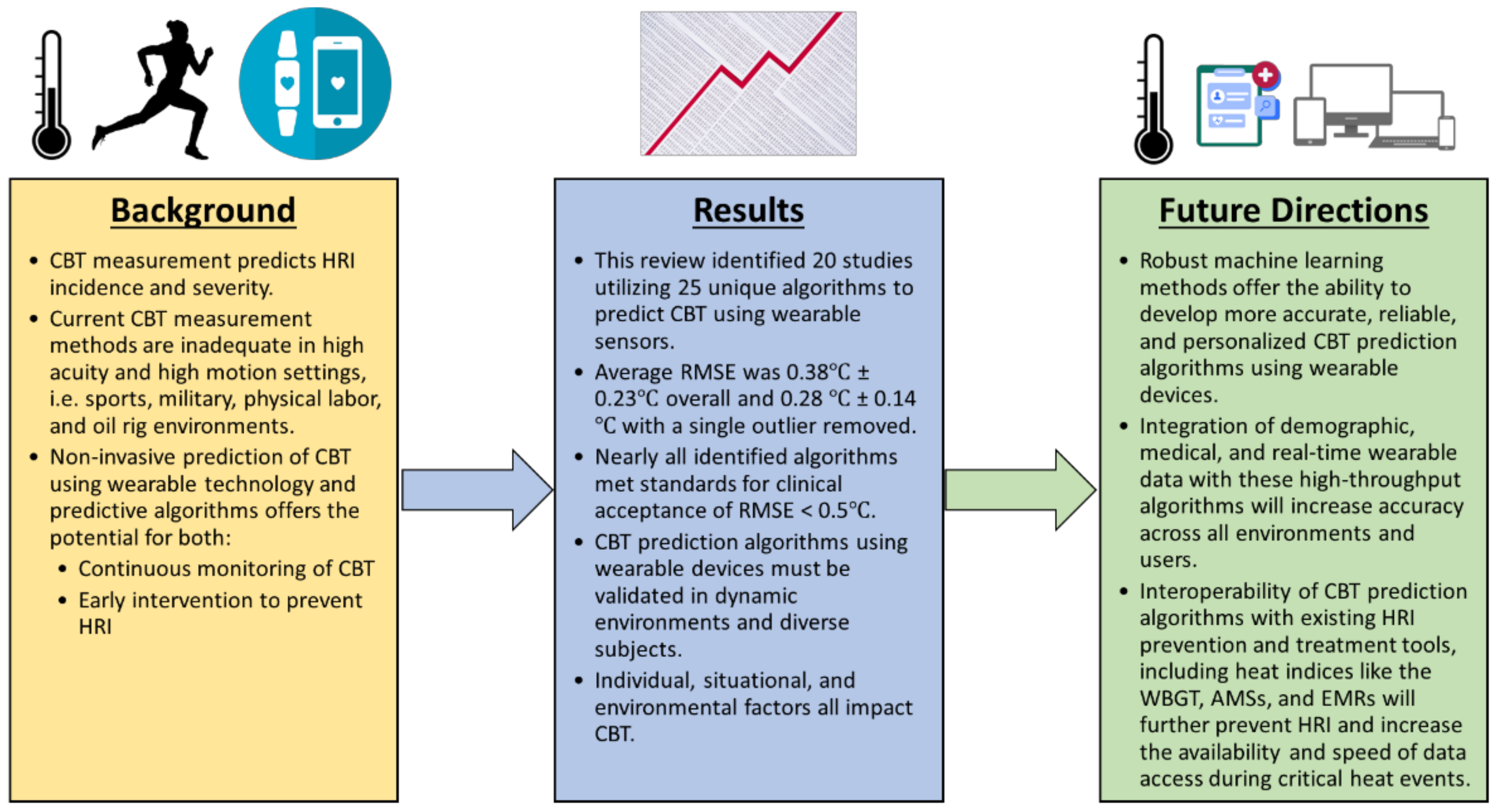 Sensors 22 07639 g006 Sensors 22 07639 g006