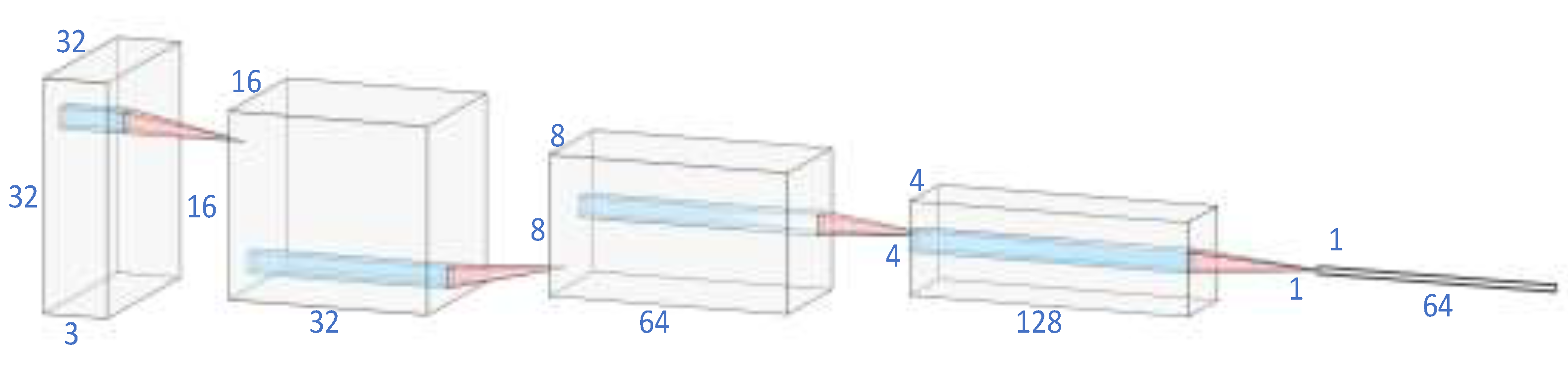 Sensors 22 07640 g003 Sensors 22 07640 g003