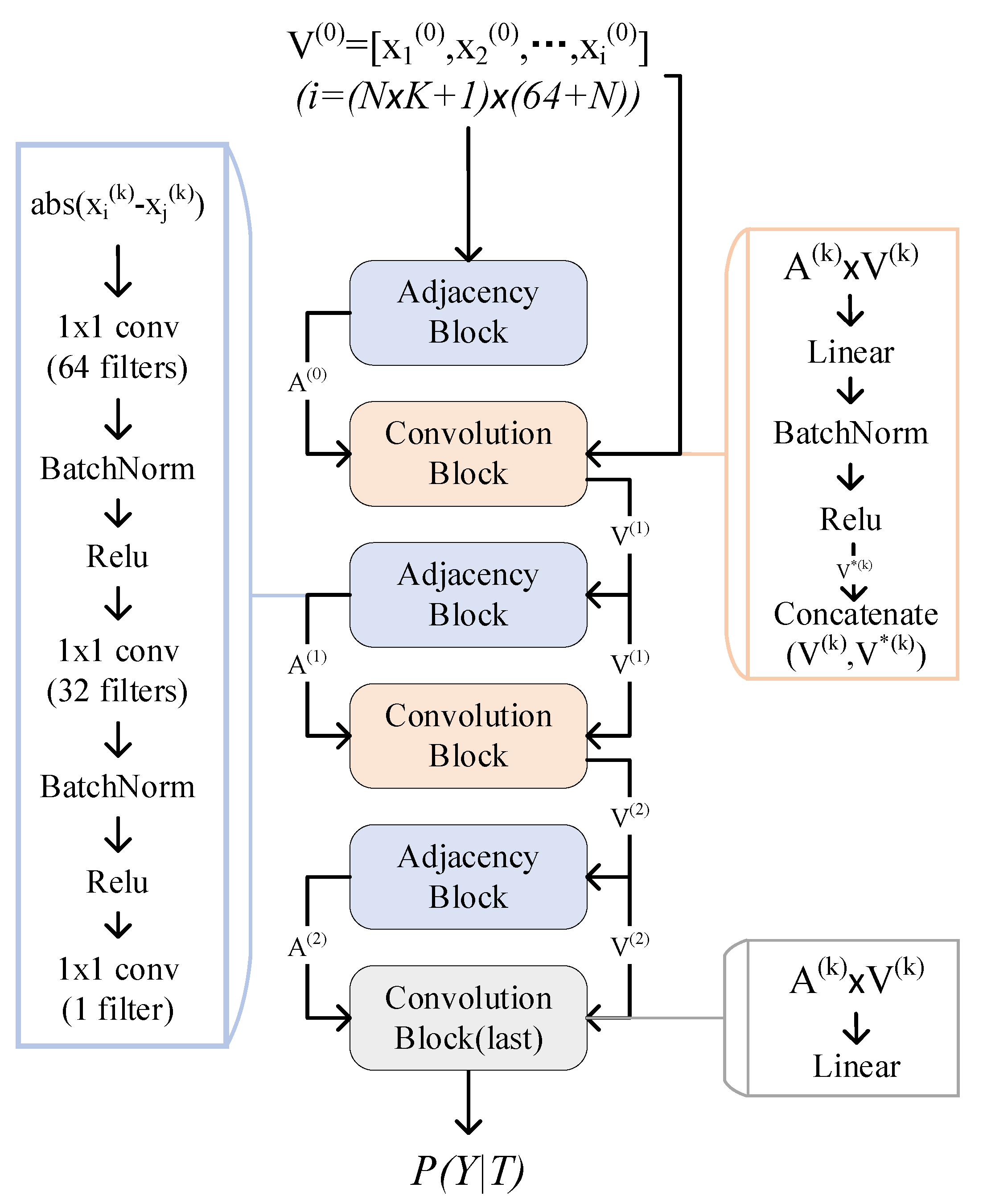 Sensors 22 07640 g005 Sensors 22 07640 g005