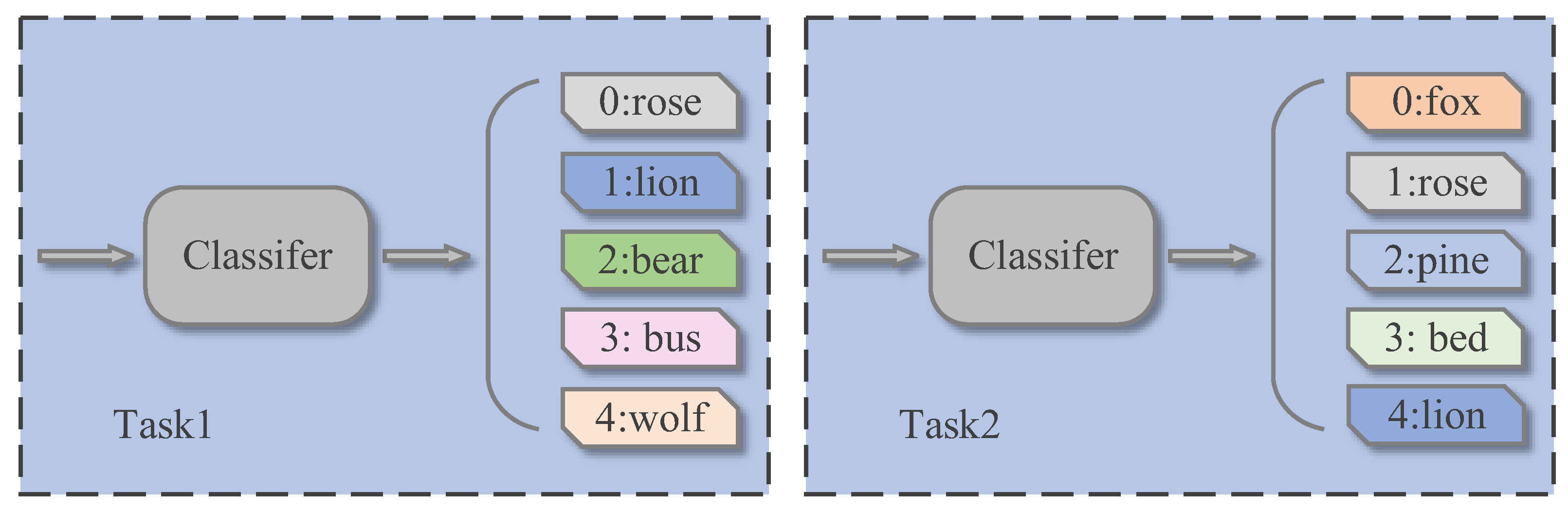 Sensors 22 07640 g006 Sensors 22 07640 g006