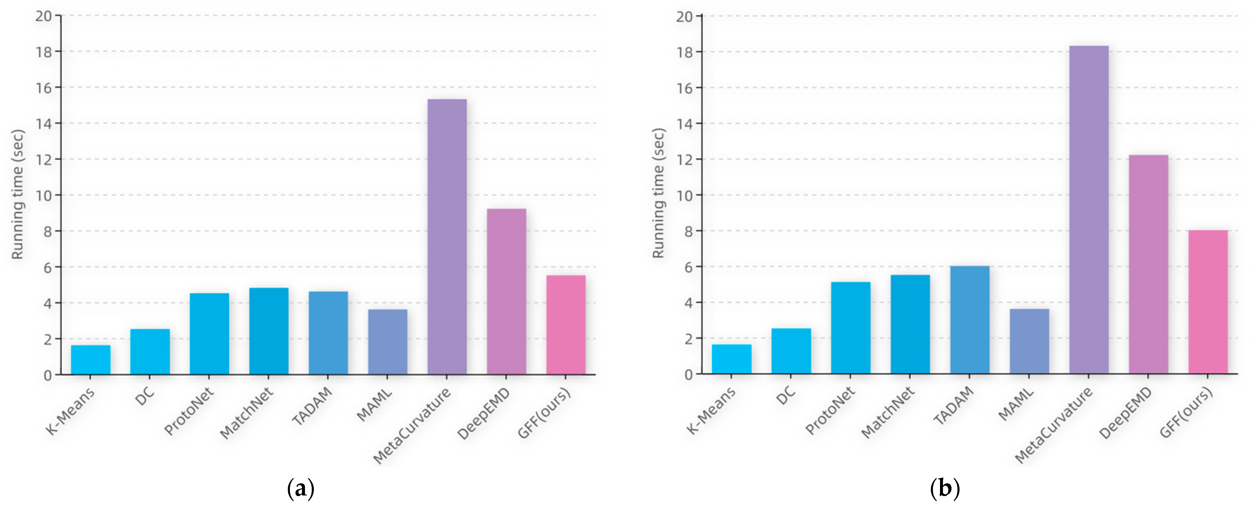Sensors 22 07640 g008 Sensors 22 07640 g008