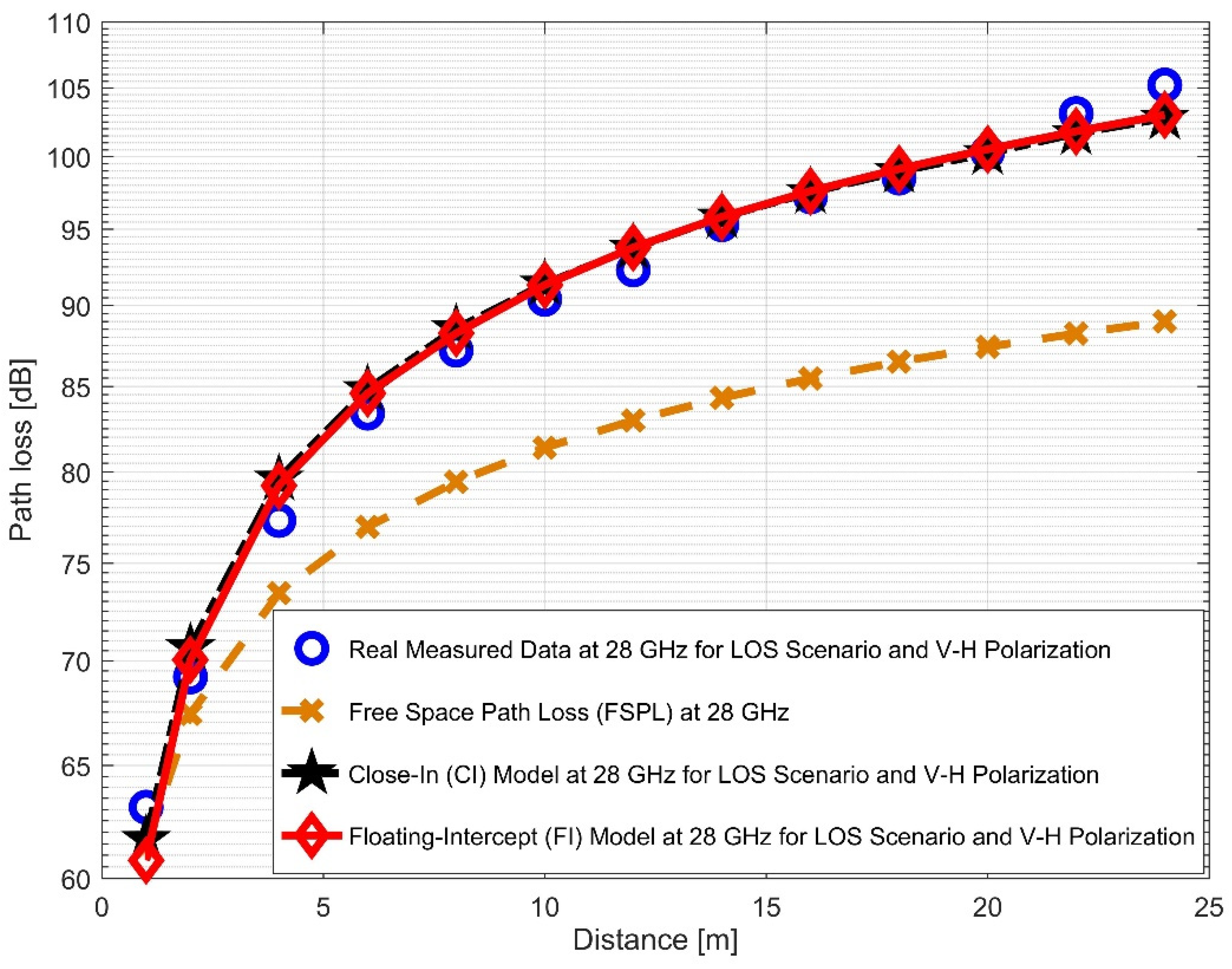 Sensors 22 07642 g009