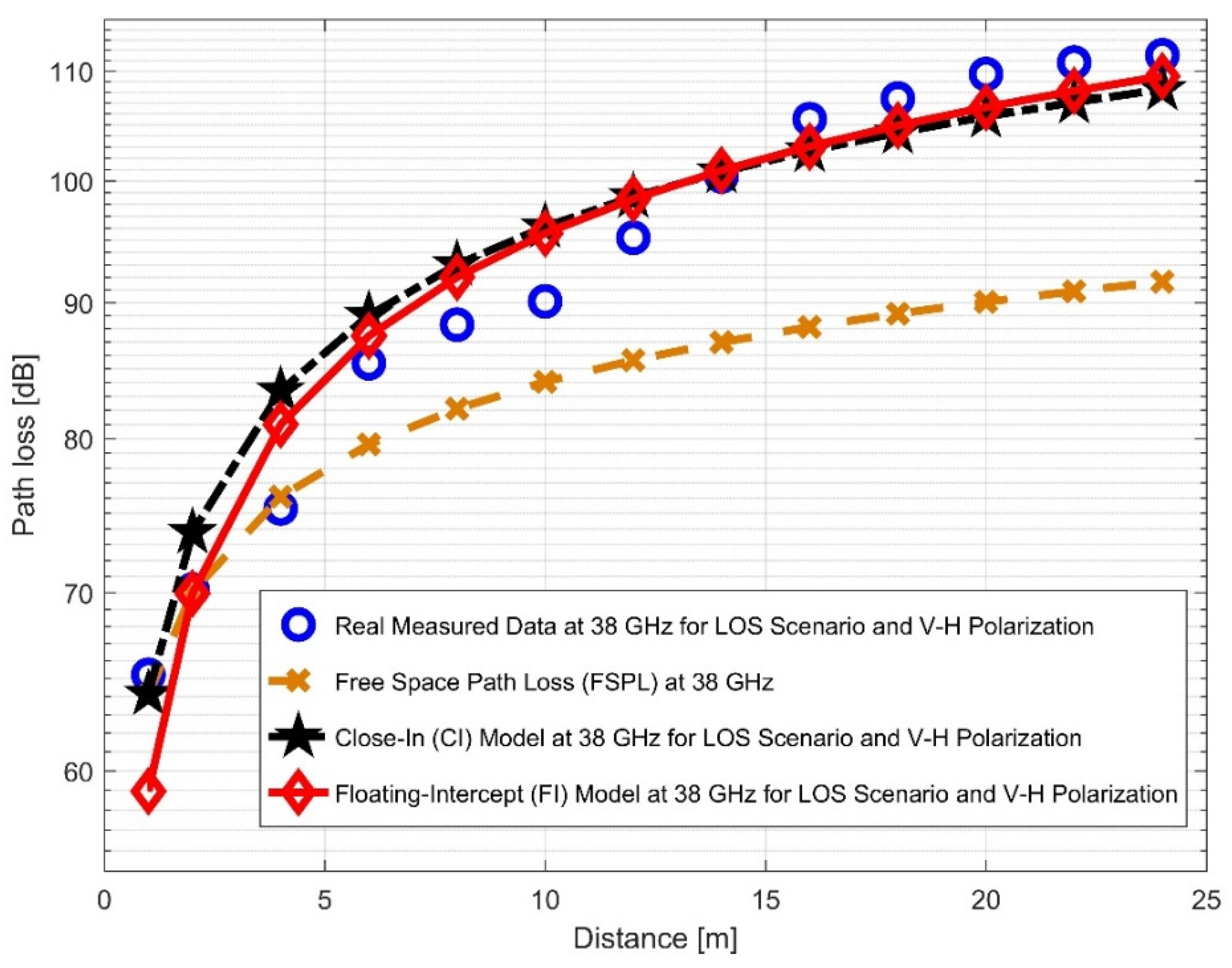 Sensors 22 07642 g011