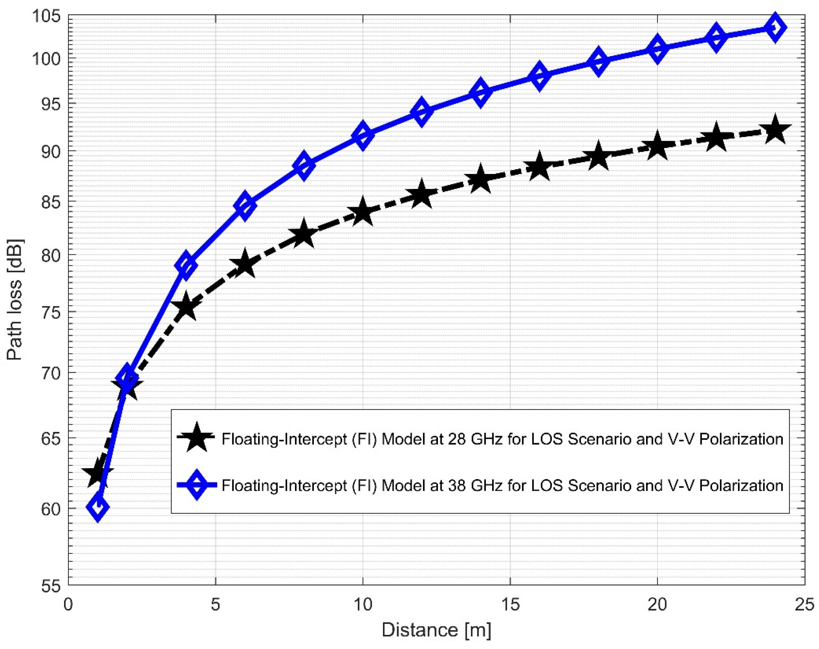 Sensors 22 07642 g014