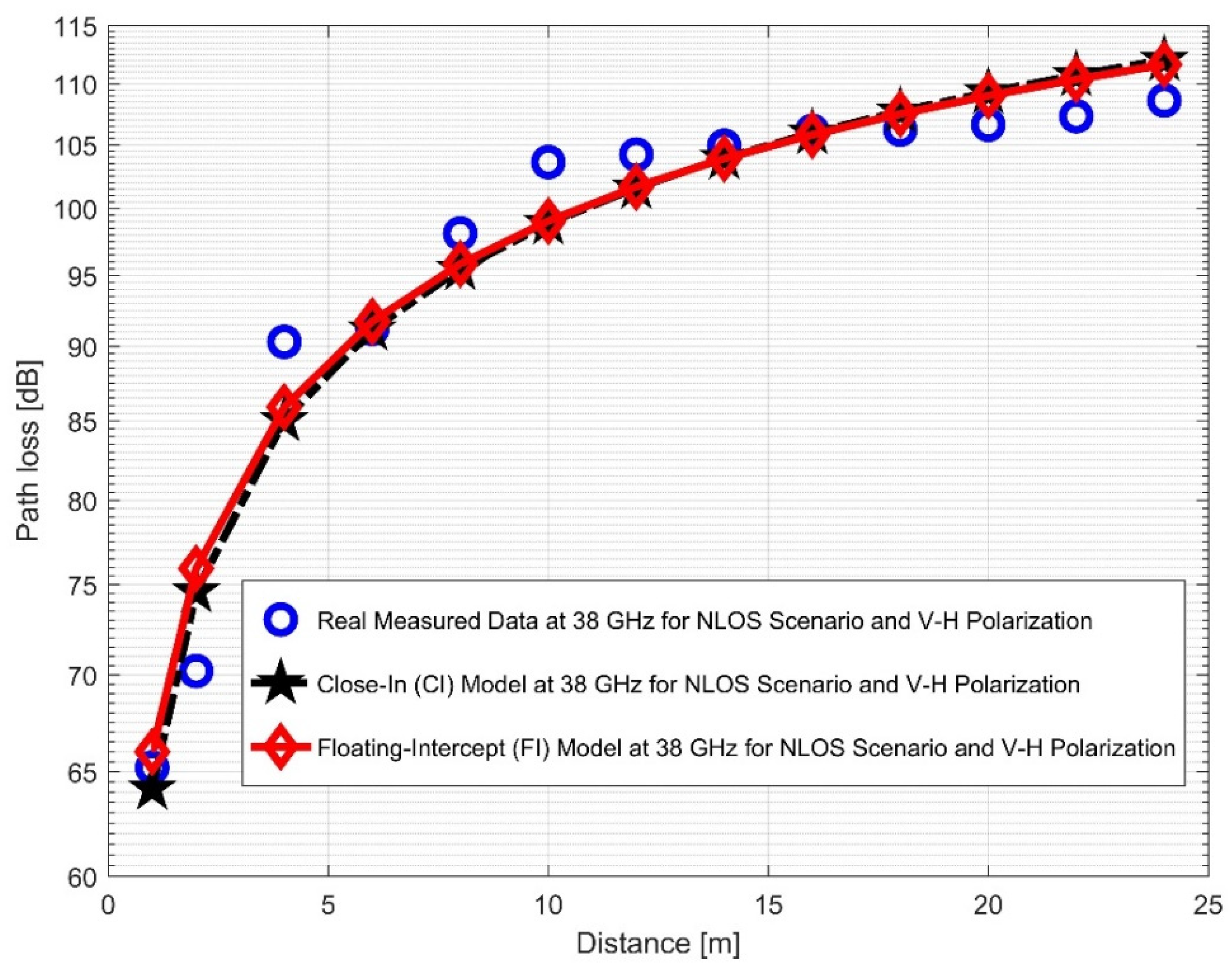 Sensors 22 07642 g019