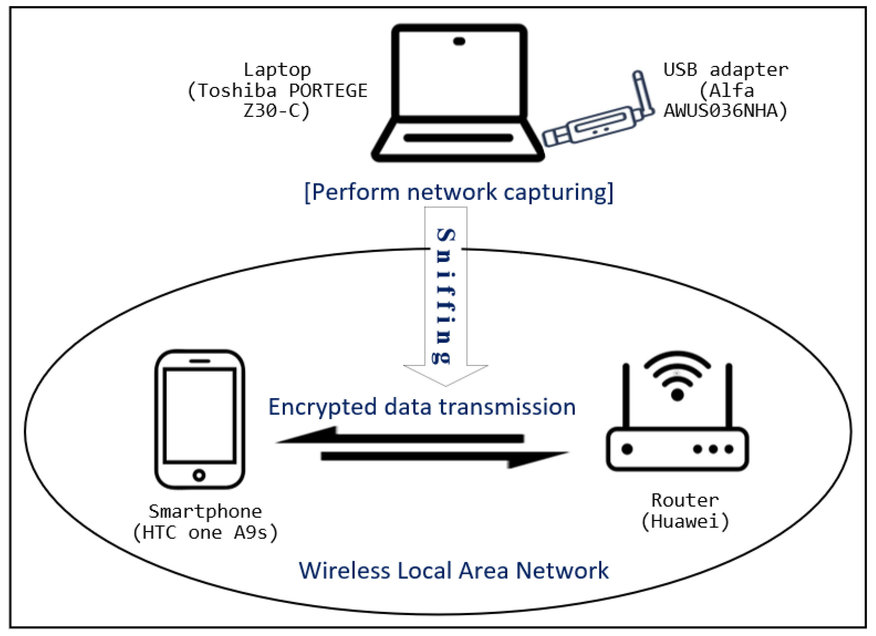 Sensors 22 07643 g001 Sensors 22 07643 g001