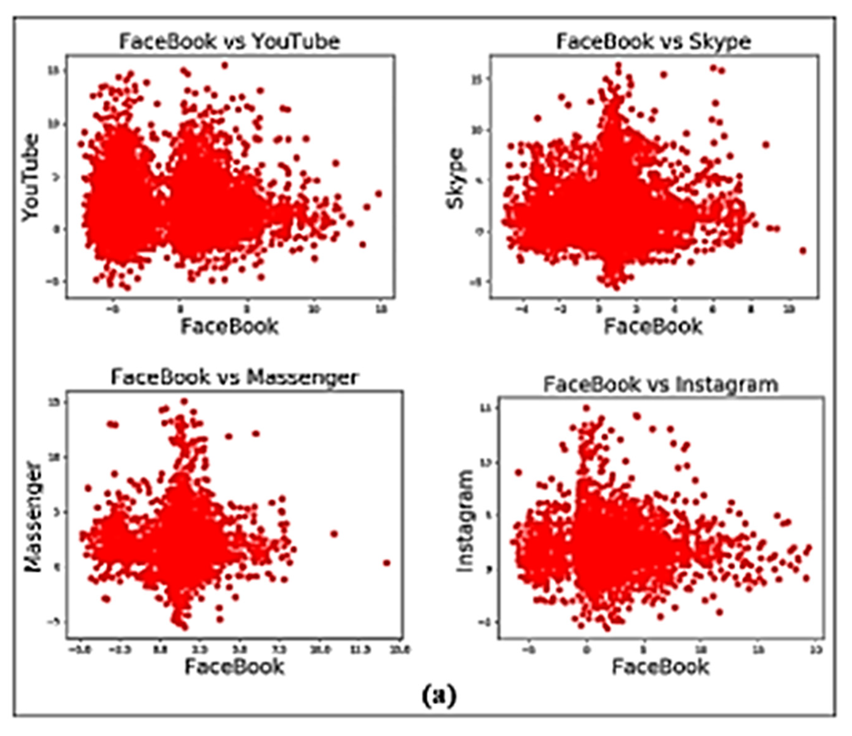 Sensors 22 07643 g004a Sensors 22 07643 g004a