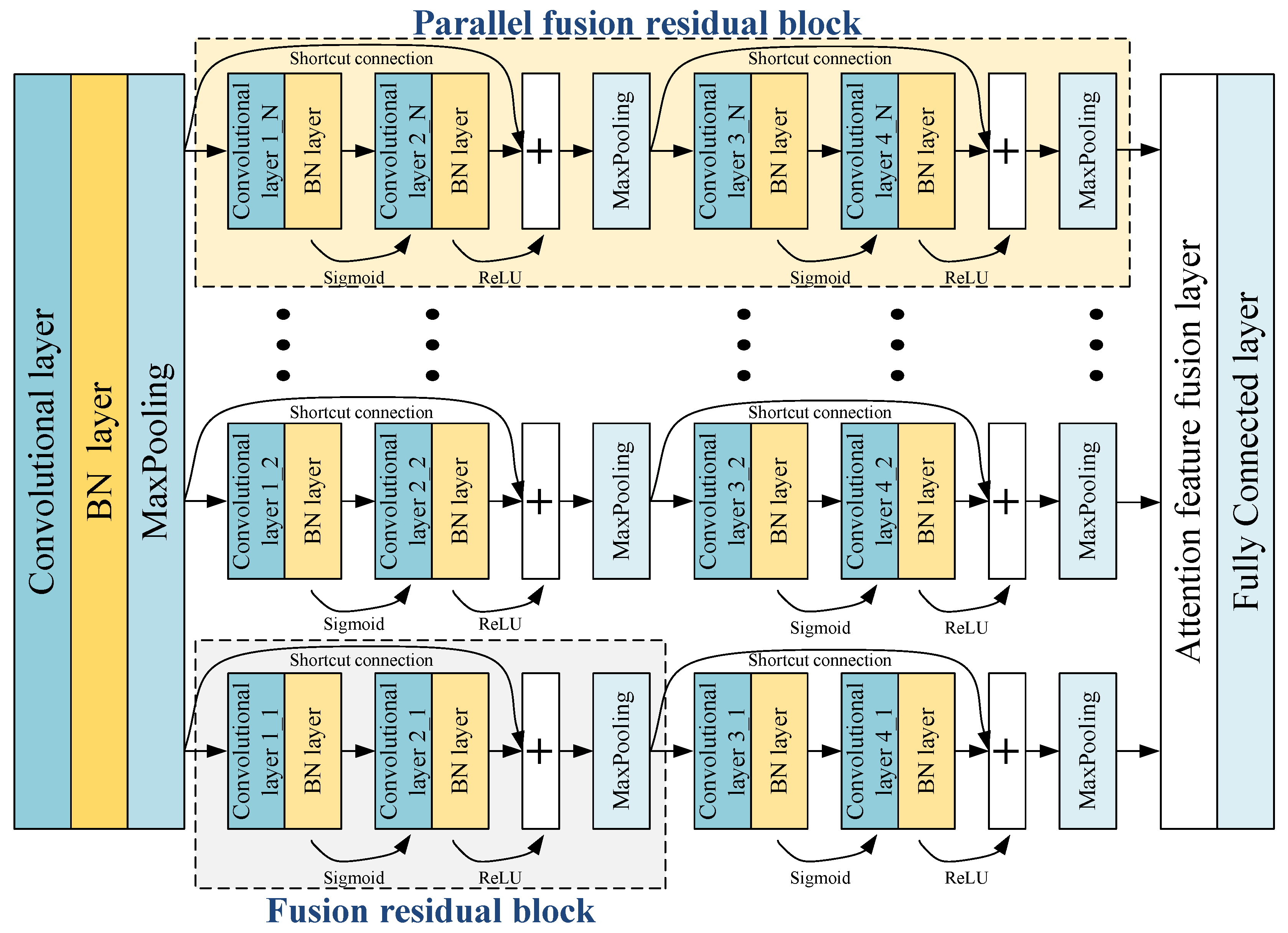 Sensors 22 07644 g001