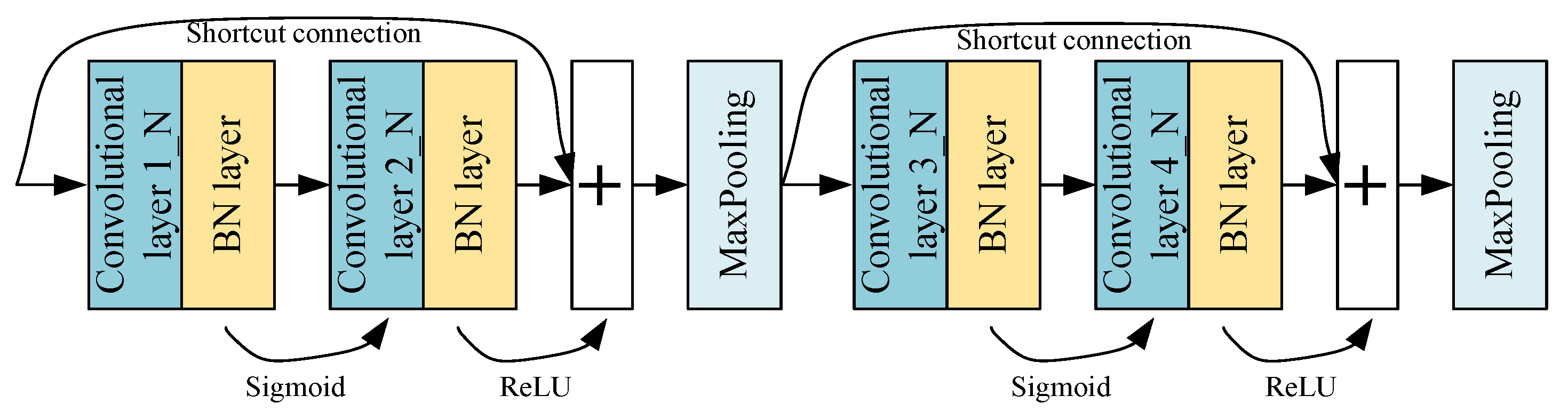 Sensors 22 07644 g002
