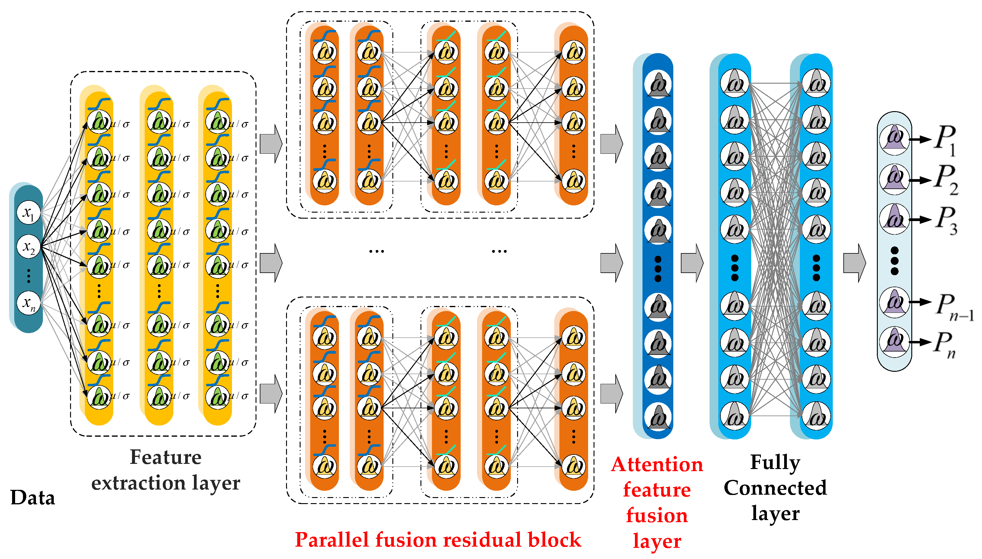 Sensors 22 07644 g004