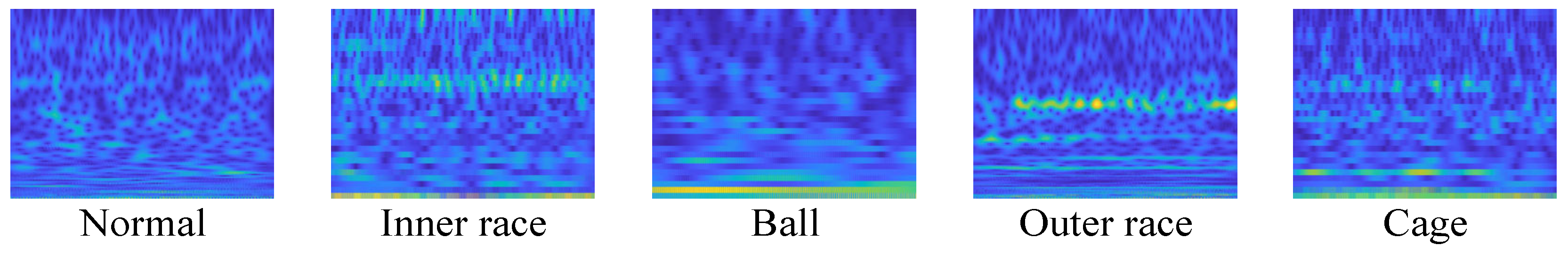 Sensors 22 07644 g006