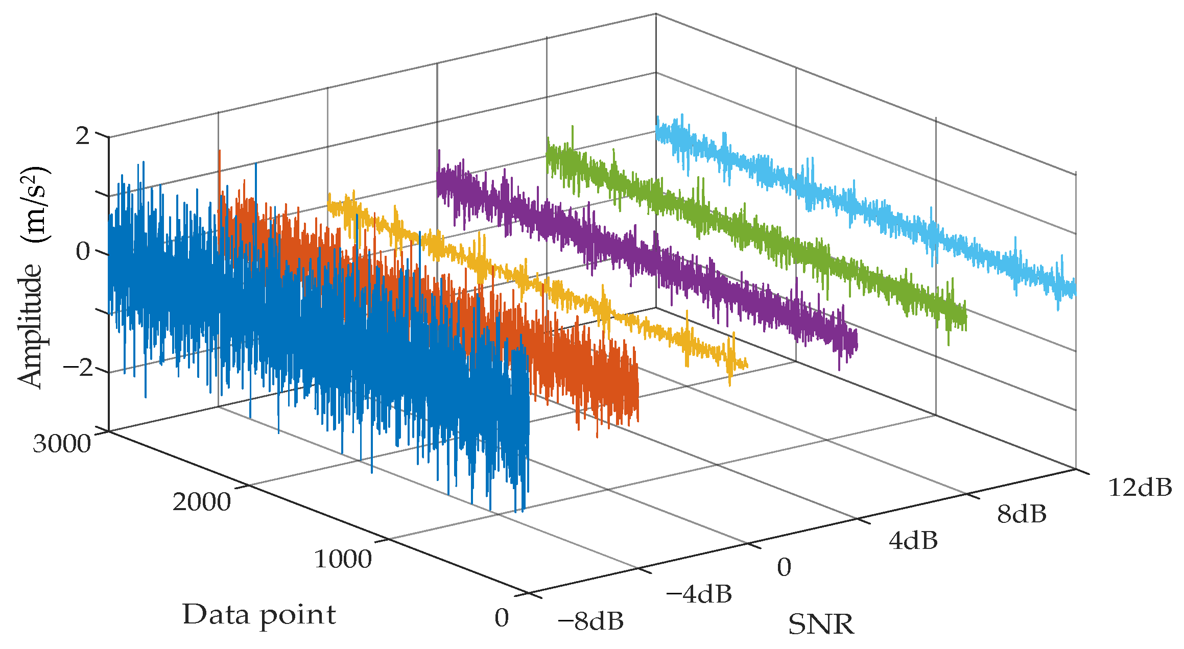 Sensors 22 07644 g007