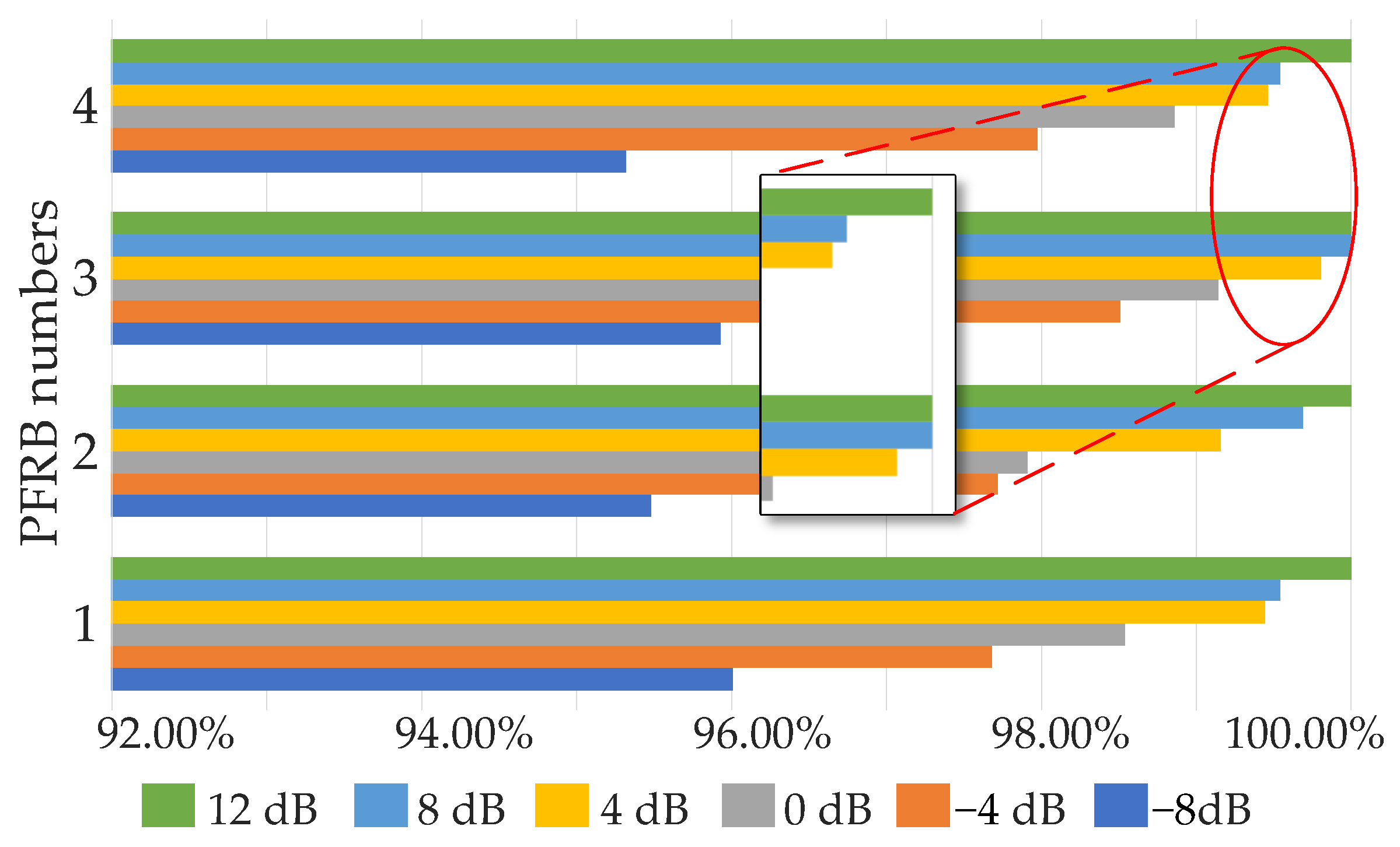 Sensors 22 07644 g008