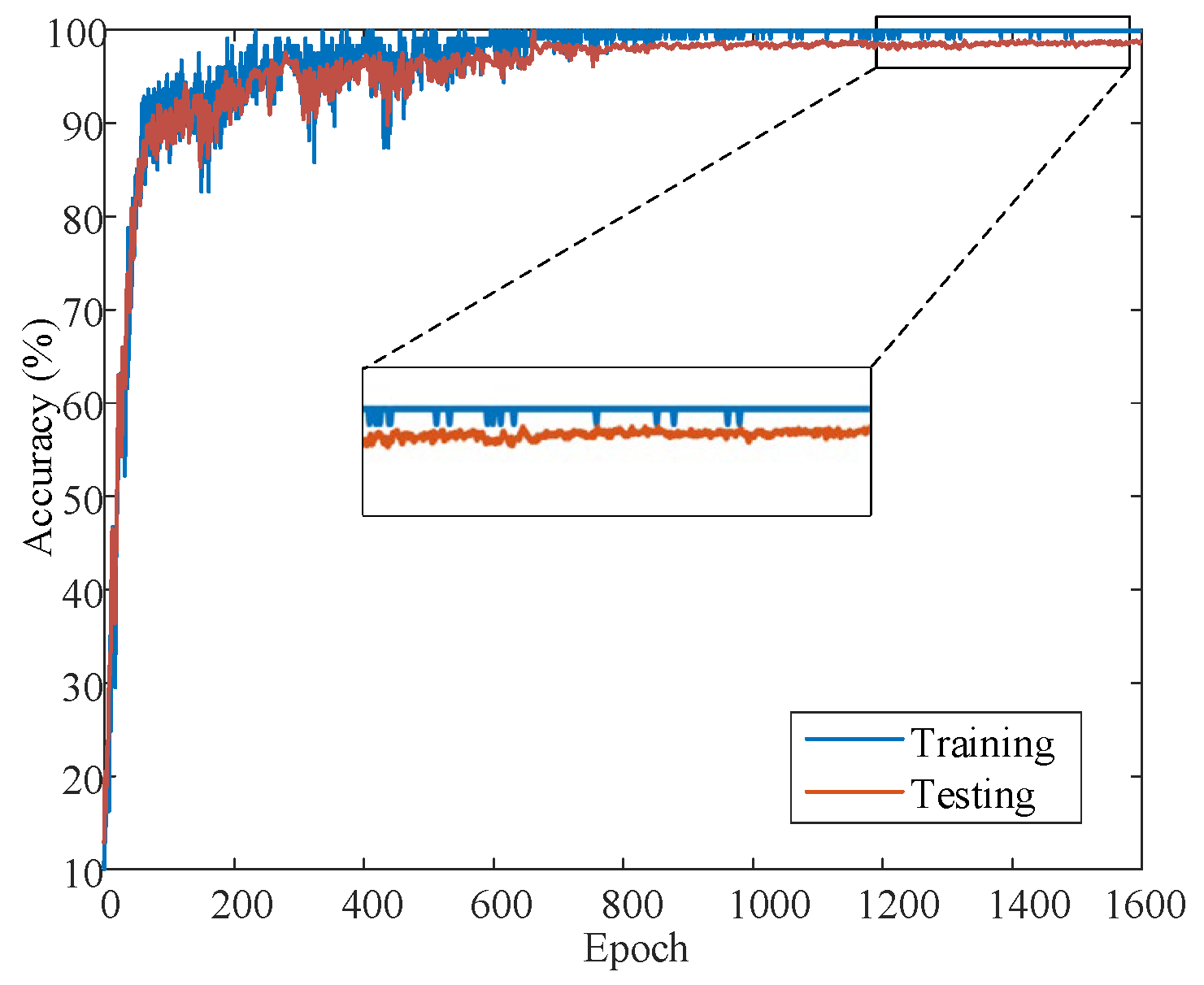 Sensors 22 07644 g009