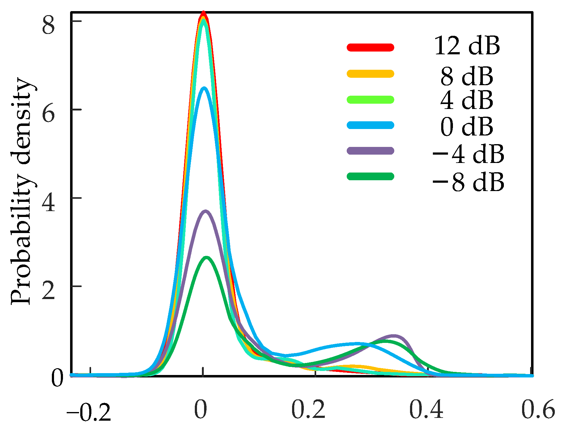 Sensors 22 07644 g010