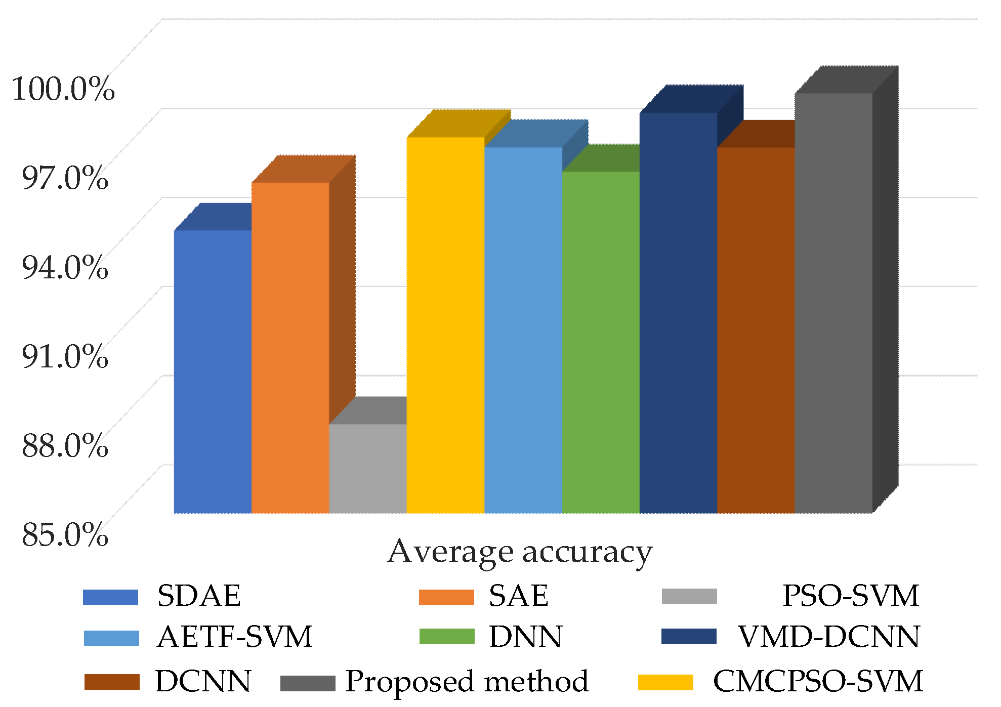 Sensors 22 07644 g013