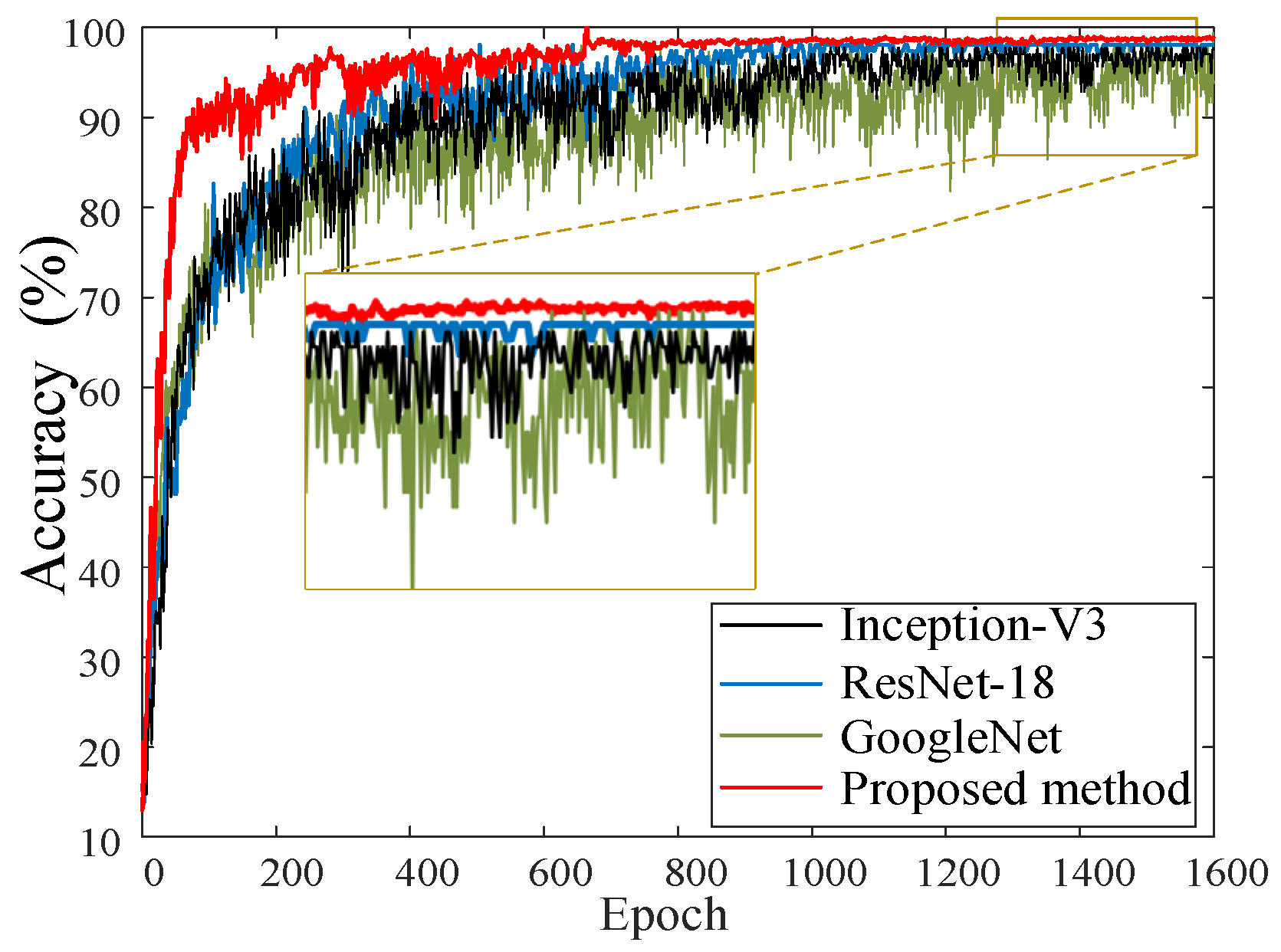Sensors 22 07644 g014