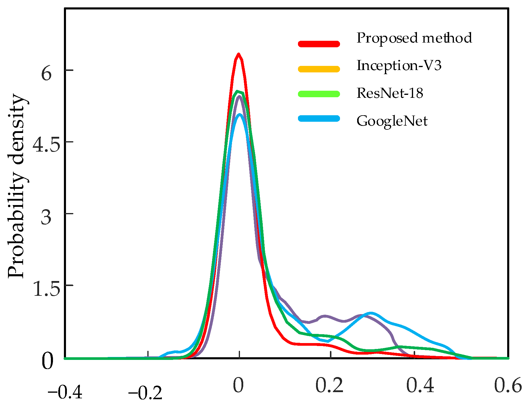 Sensors 22 07644 g015
