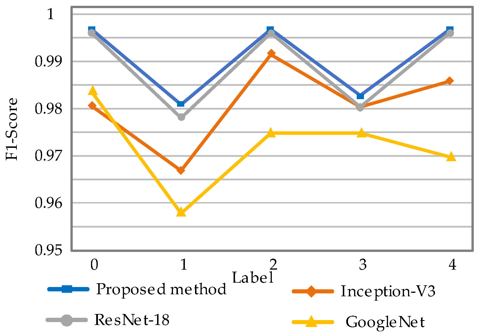 Sensors 22 07644 g016