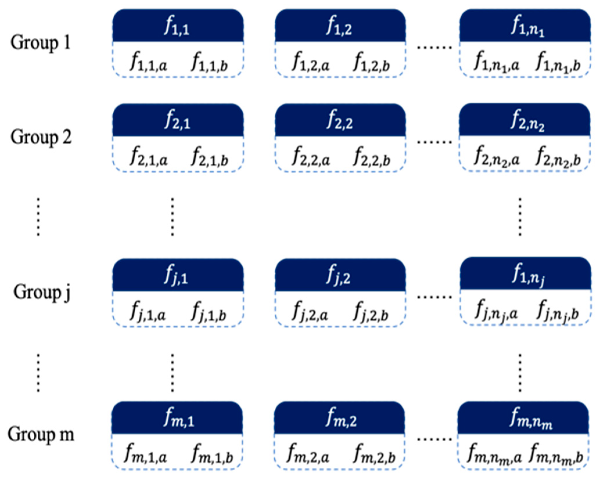 Sensors 22 07646 g003