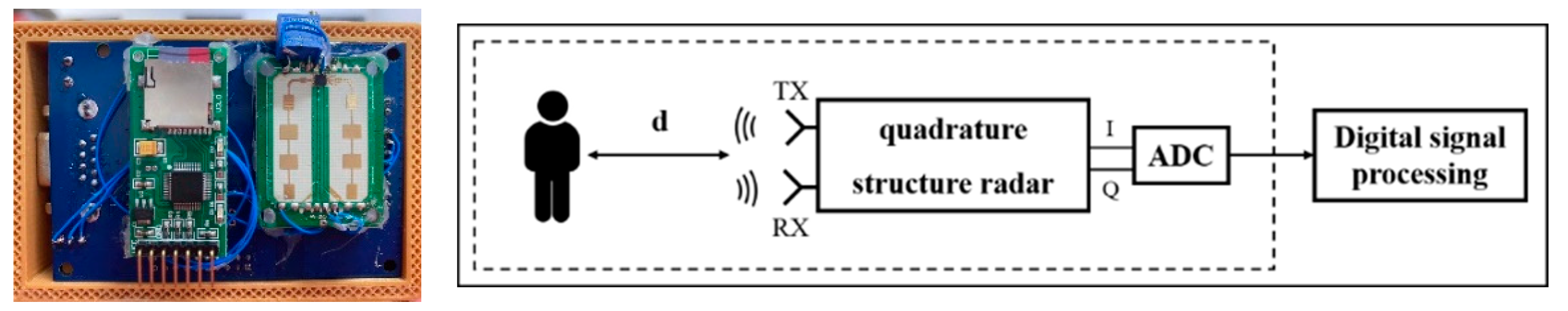 Sensors 22 07646 g004