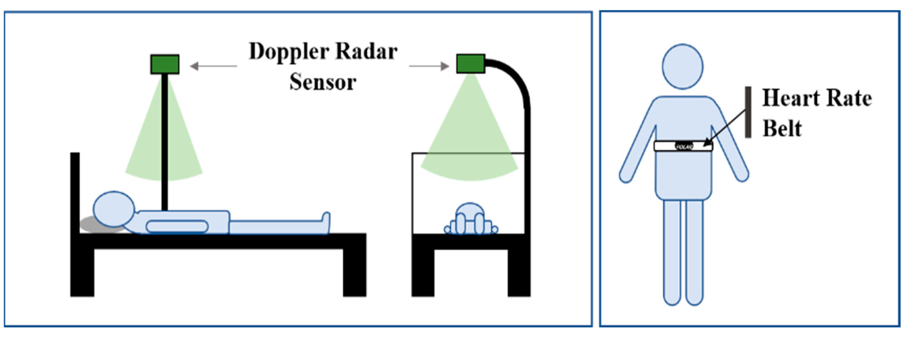 Sensors 22 07646 g007