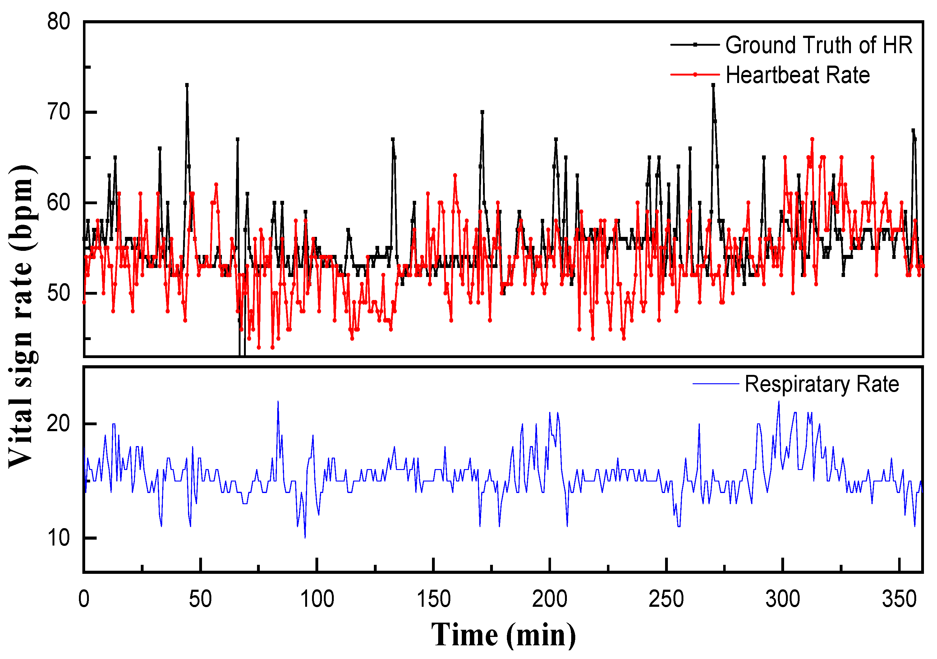 Sensors 22 07646 g009
