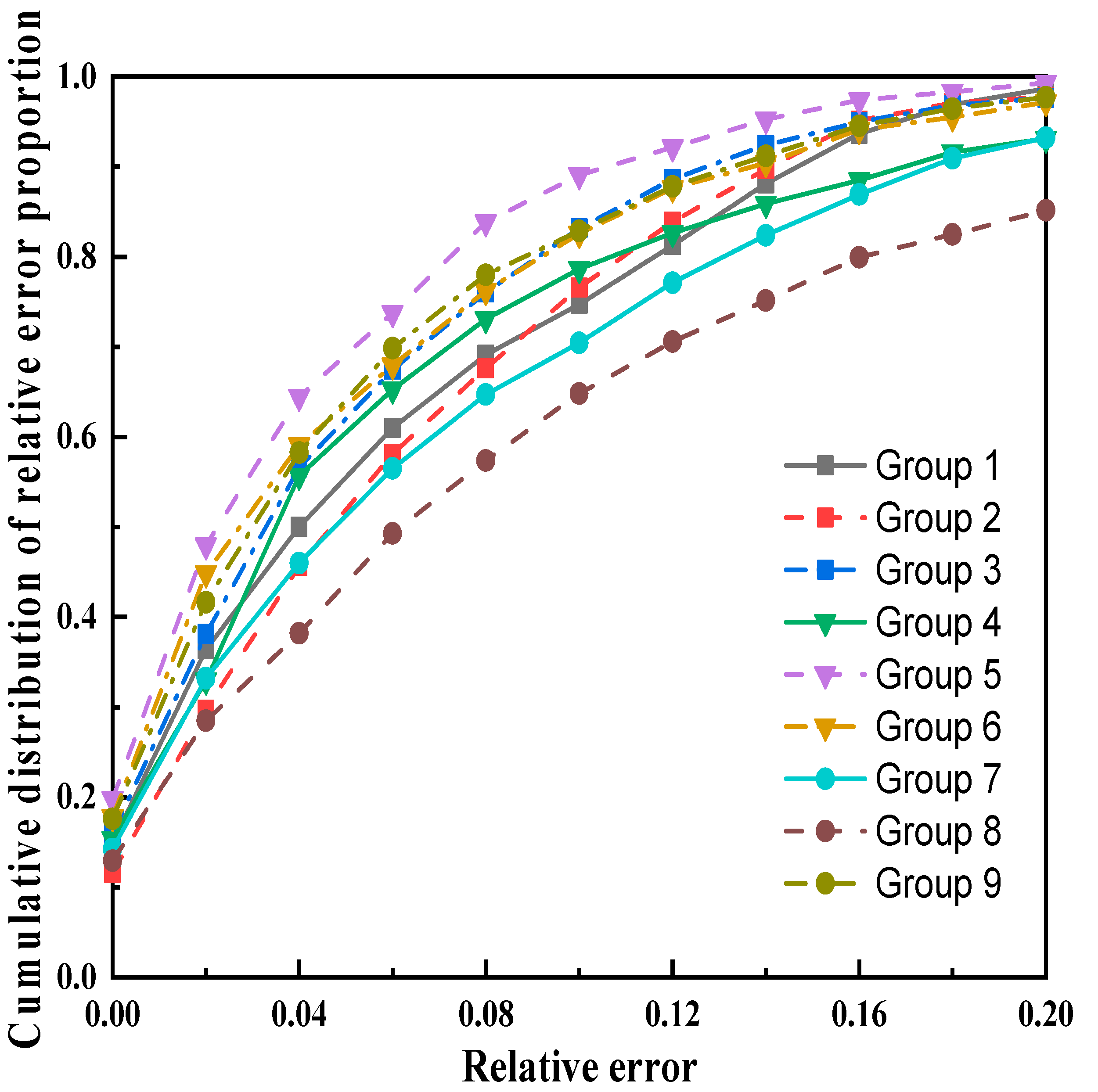 Sensors 22 07646 g011