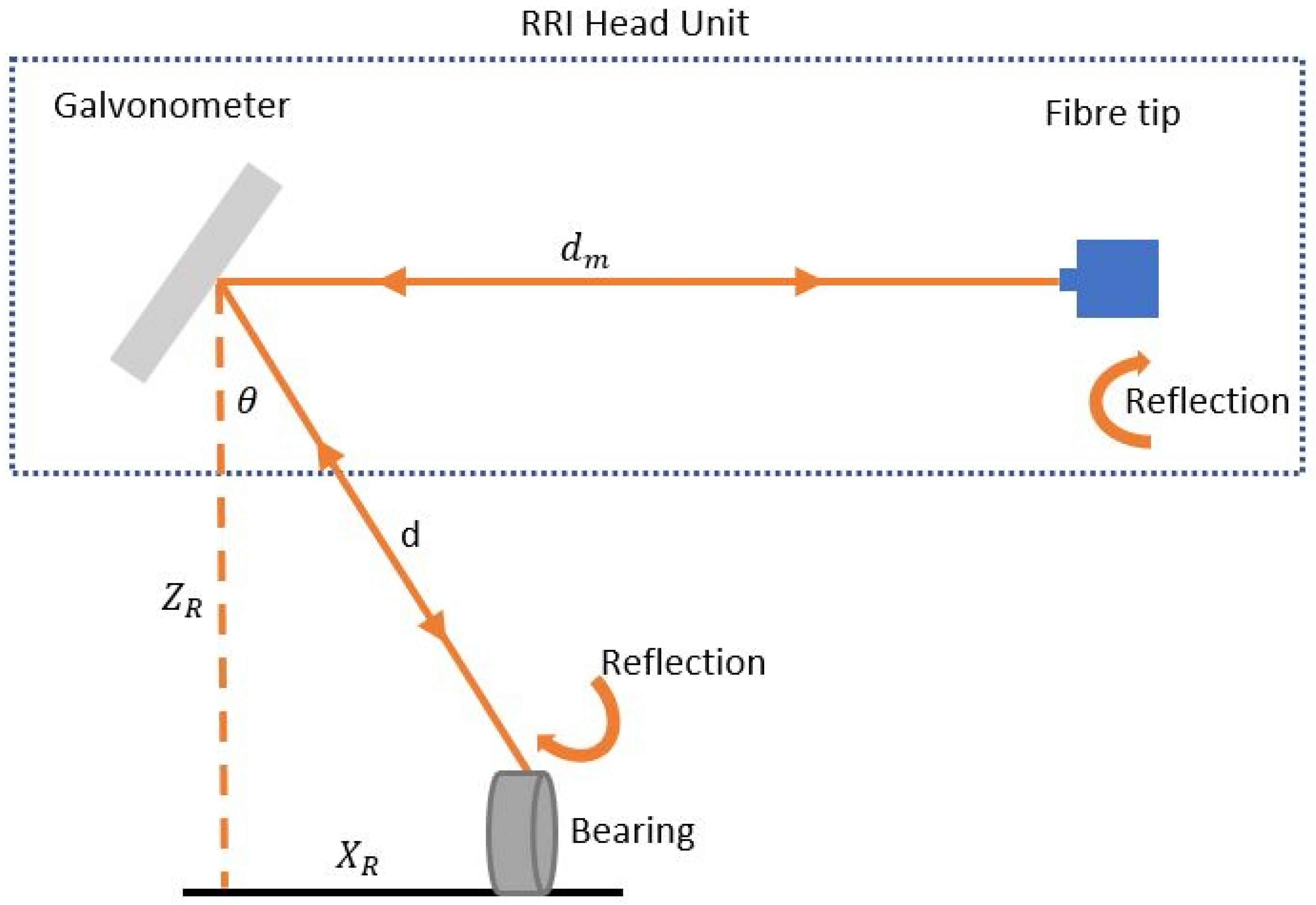 Sensors 22 07649 g003