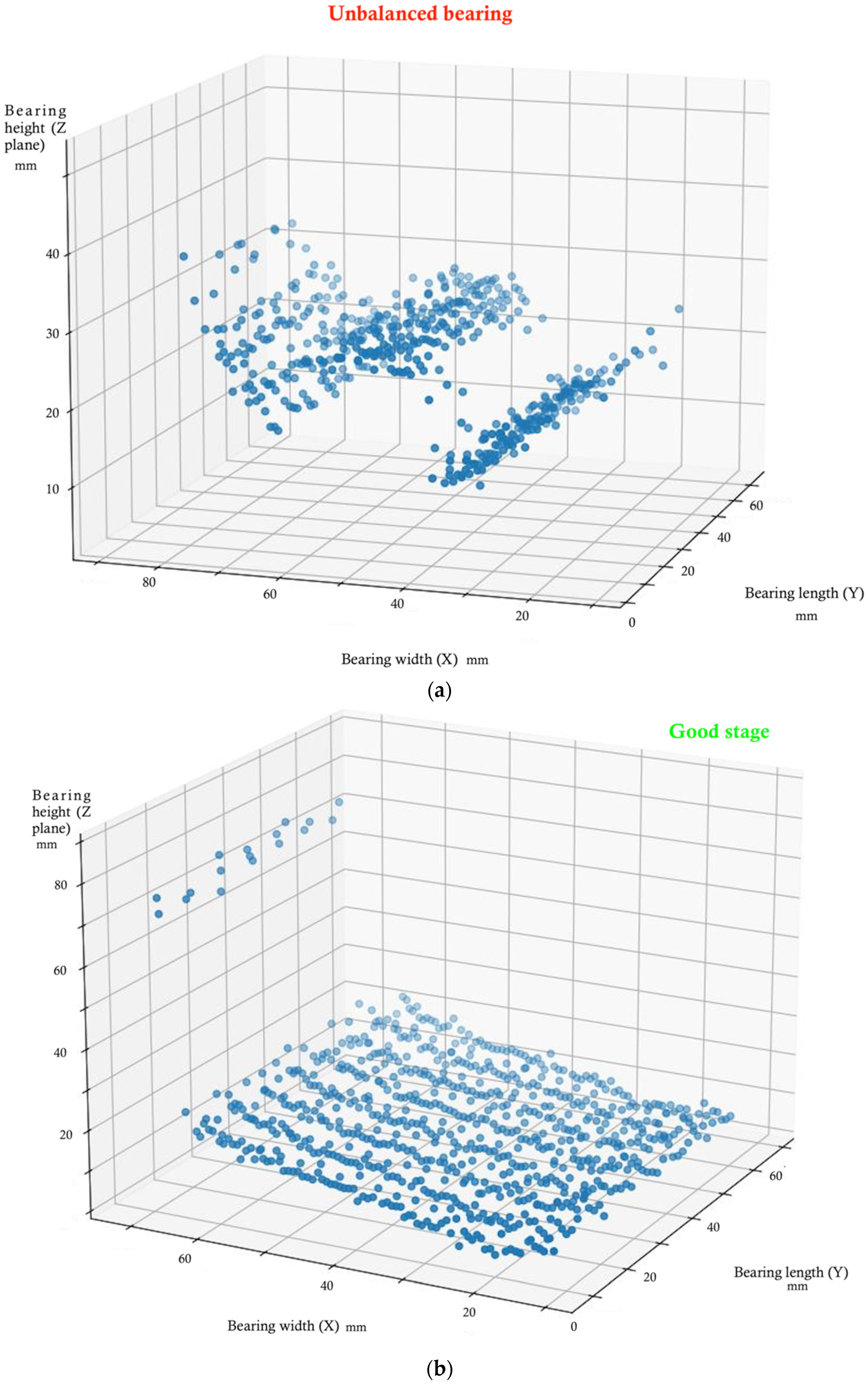 Sensors 22 07649 g006