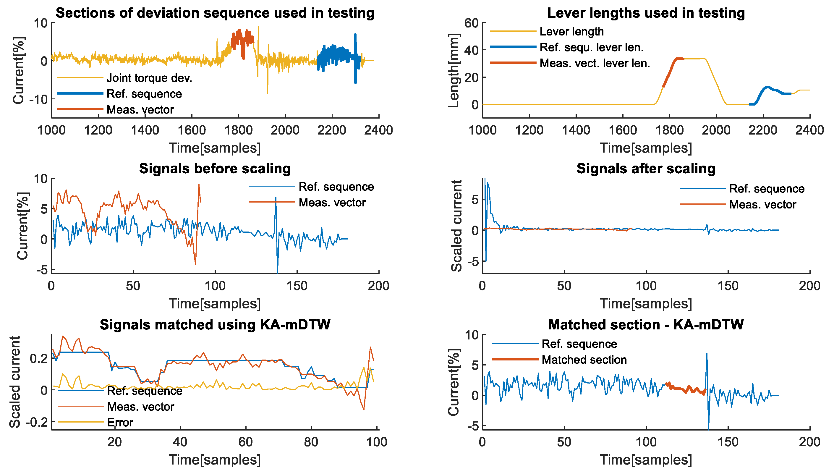 Sensors 22 07650 g006