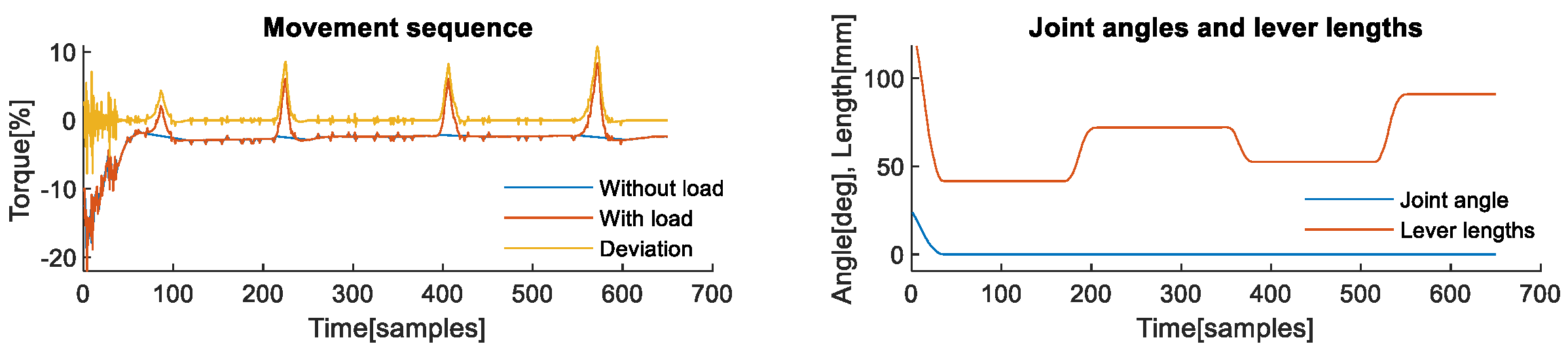 Sensors 22 07650 g007
