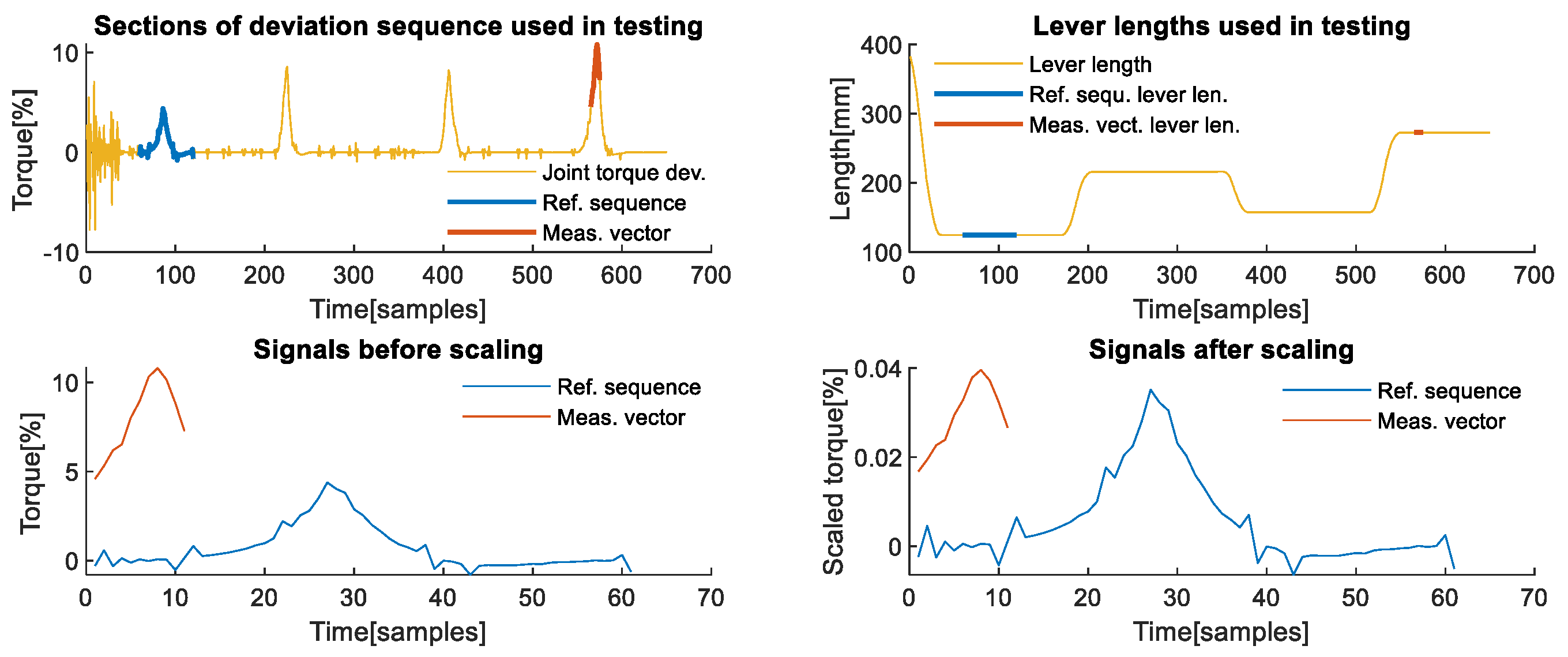 Sensors 22 07650 g008