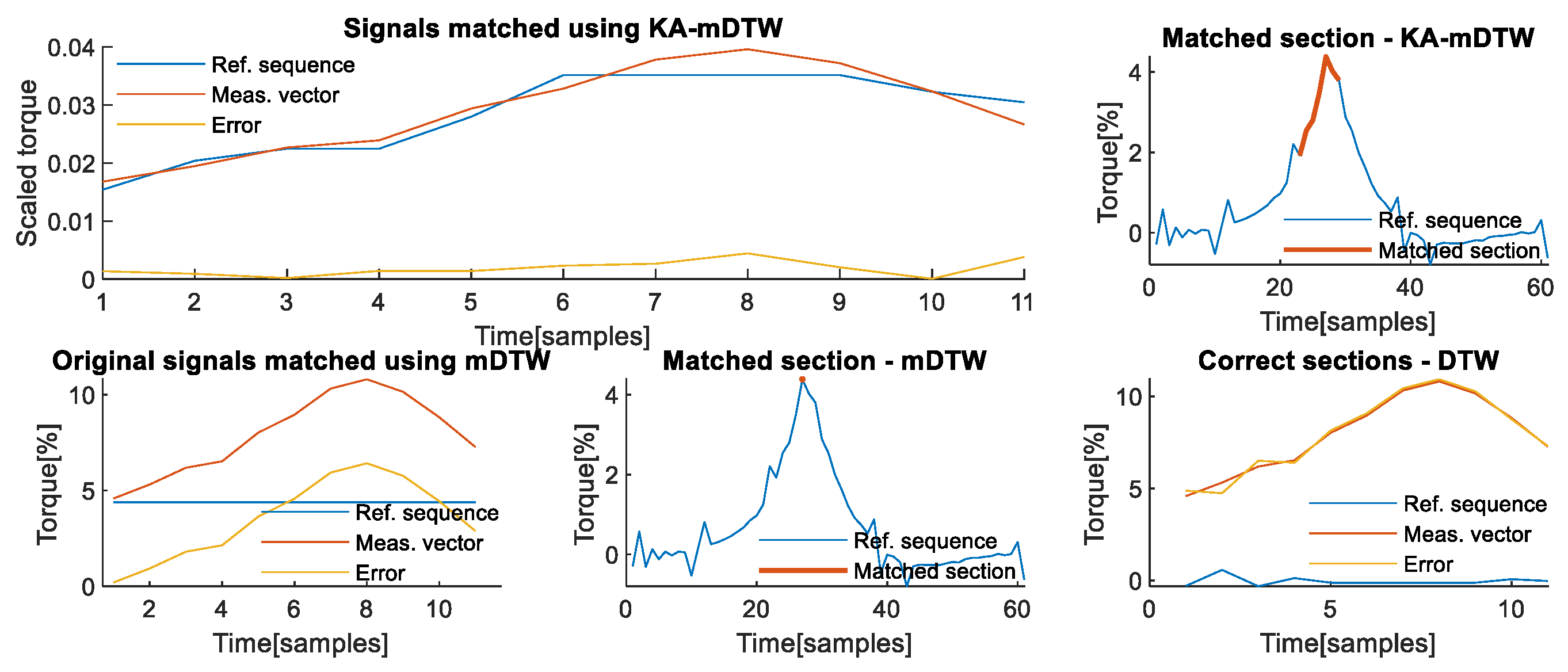 Sensors 22 07650 g009