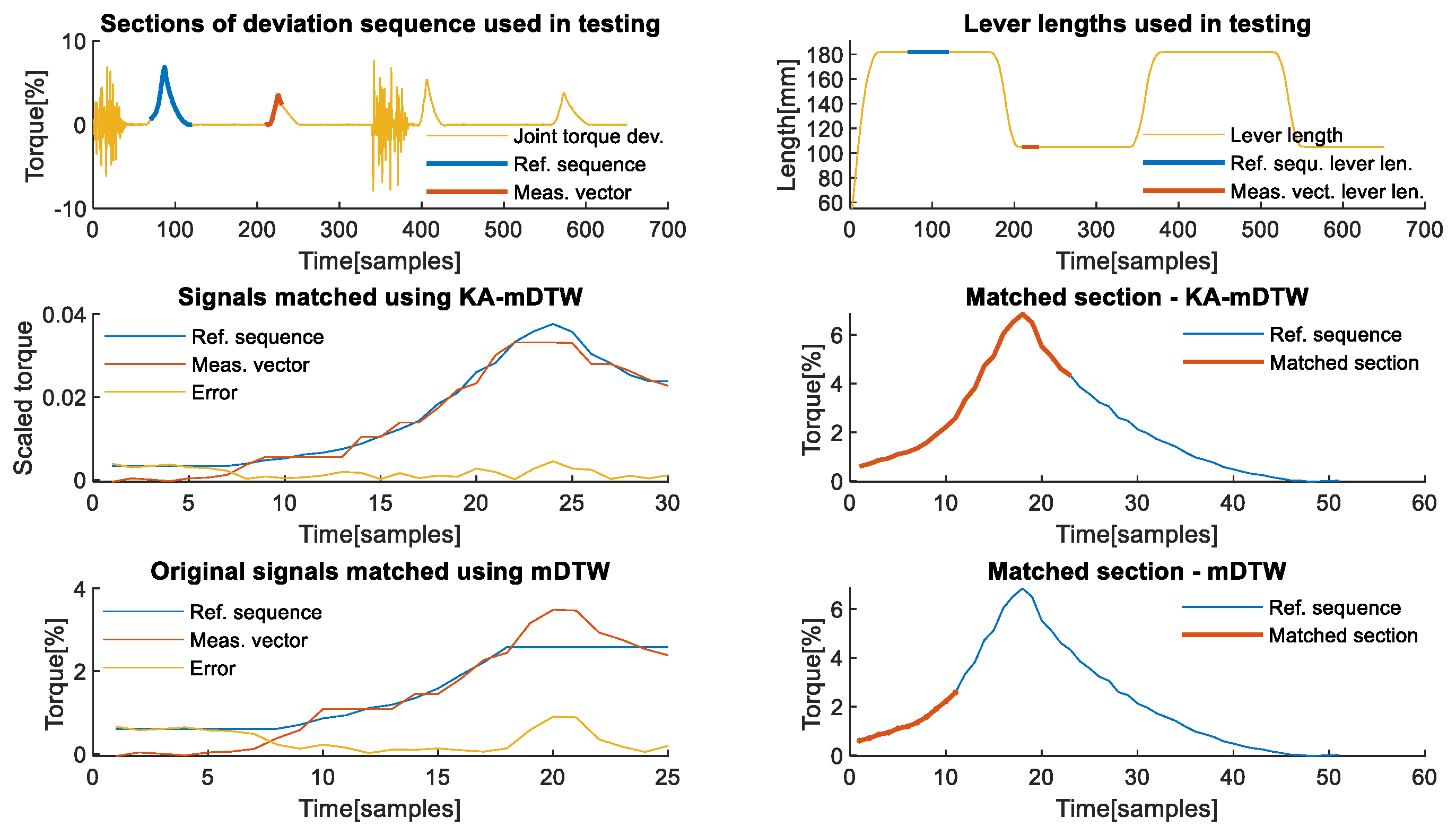 Sensors 22 07650 g010