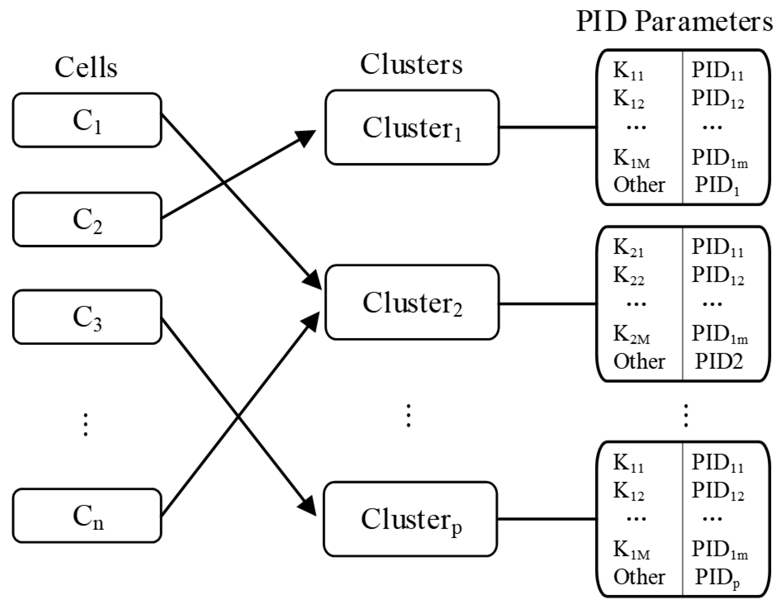 Sensors 22 07651 g003