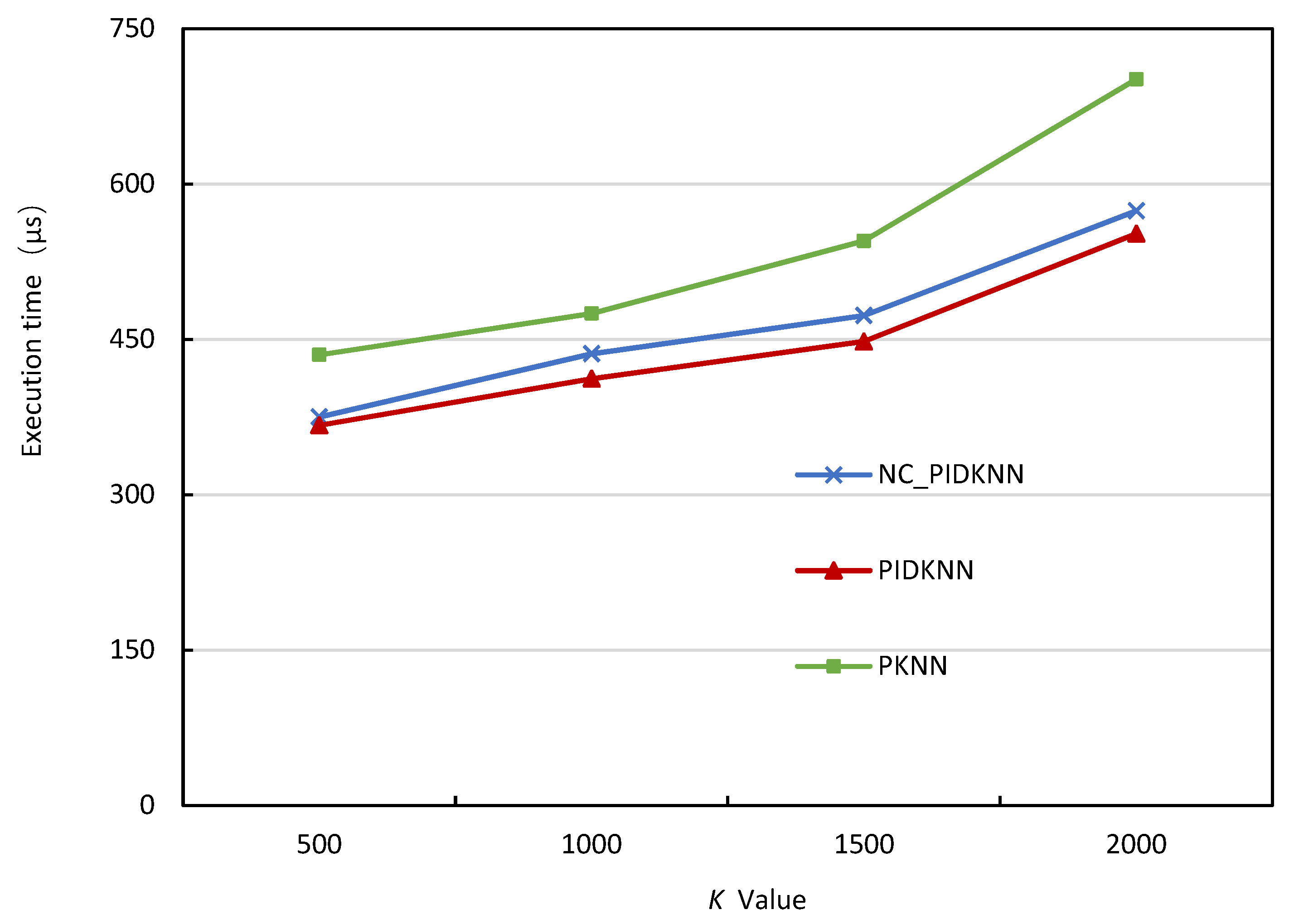 Sensors 22 07651 g005