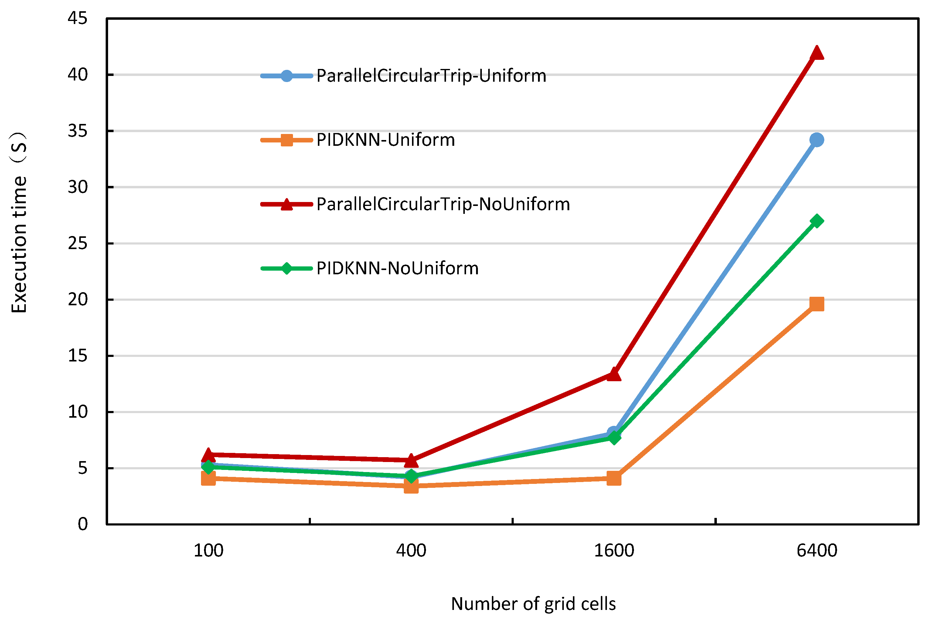 Sensors 22 07651 g007