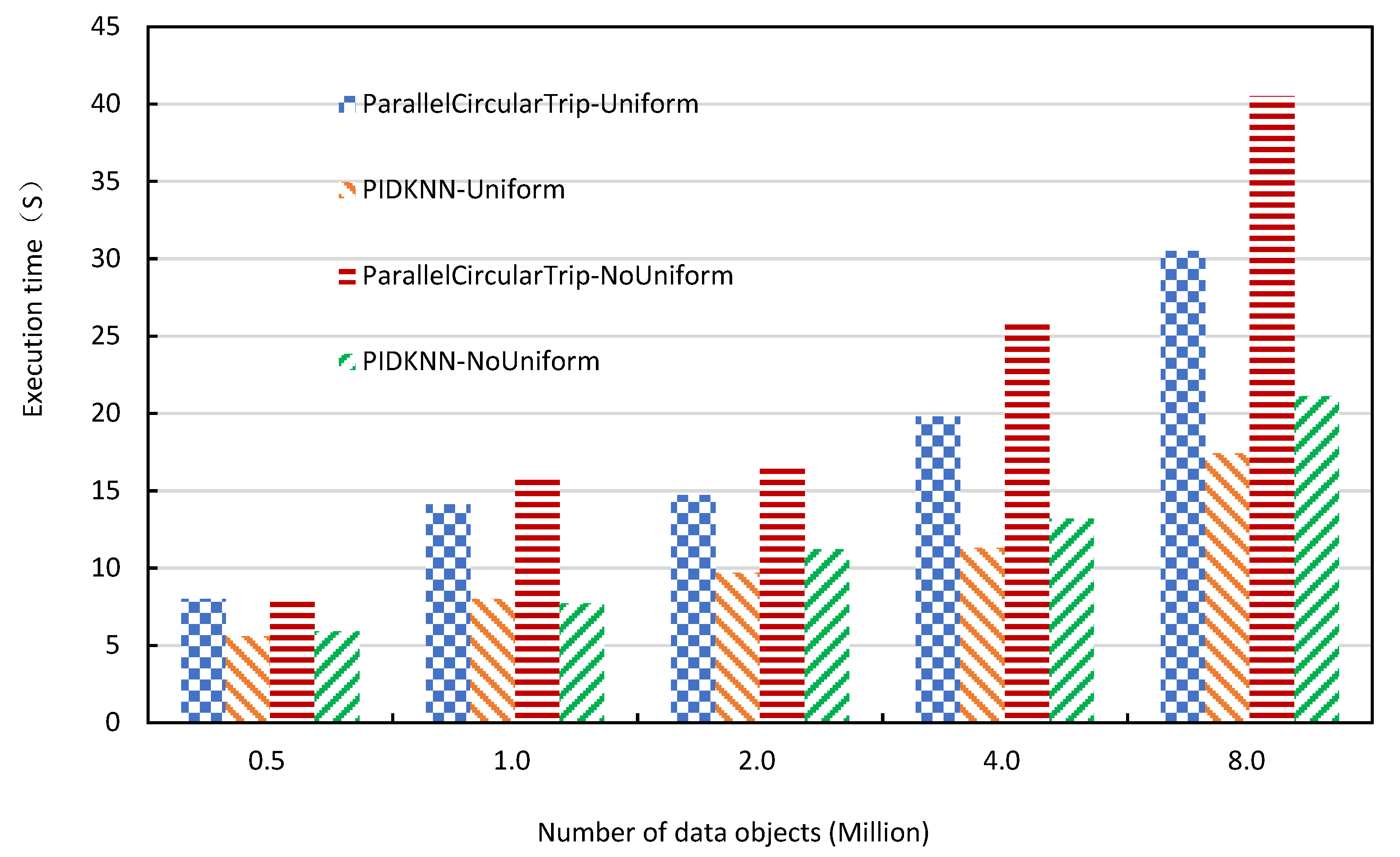Sensors 22 07651 g008